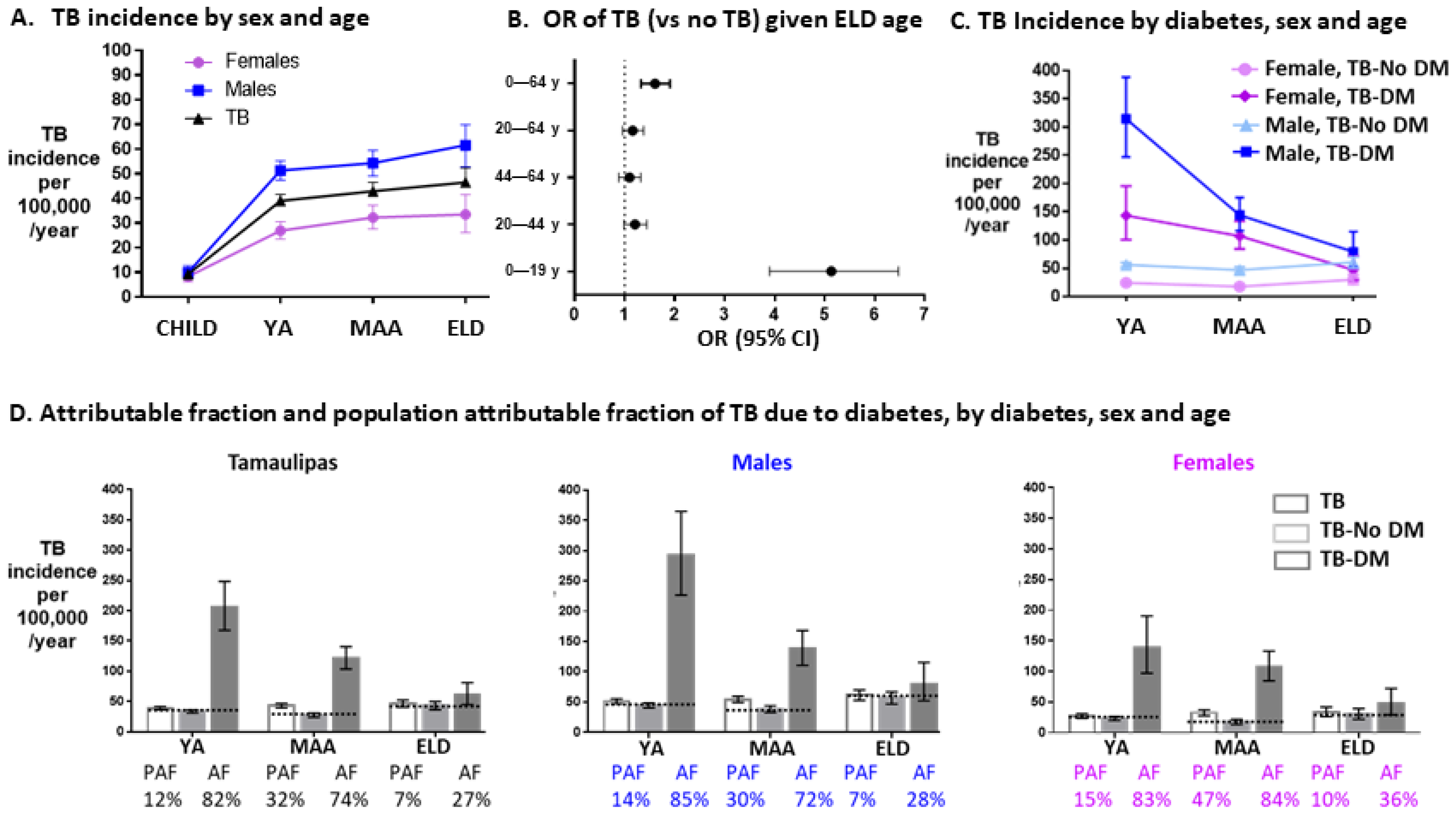 Pathogens 11 01551 g002