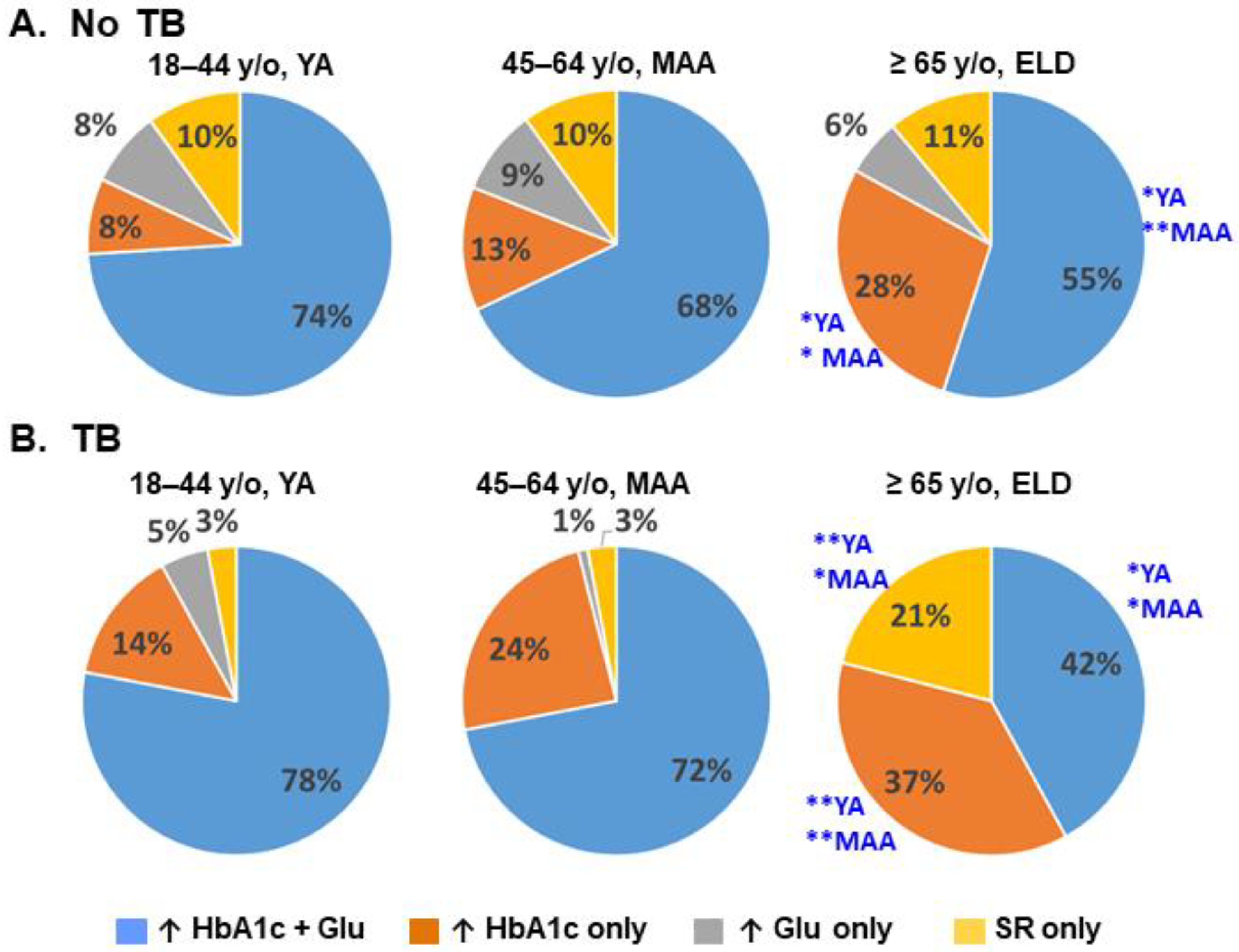 Pathogens 11 01551 g003