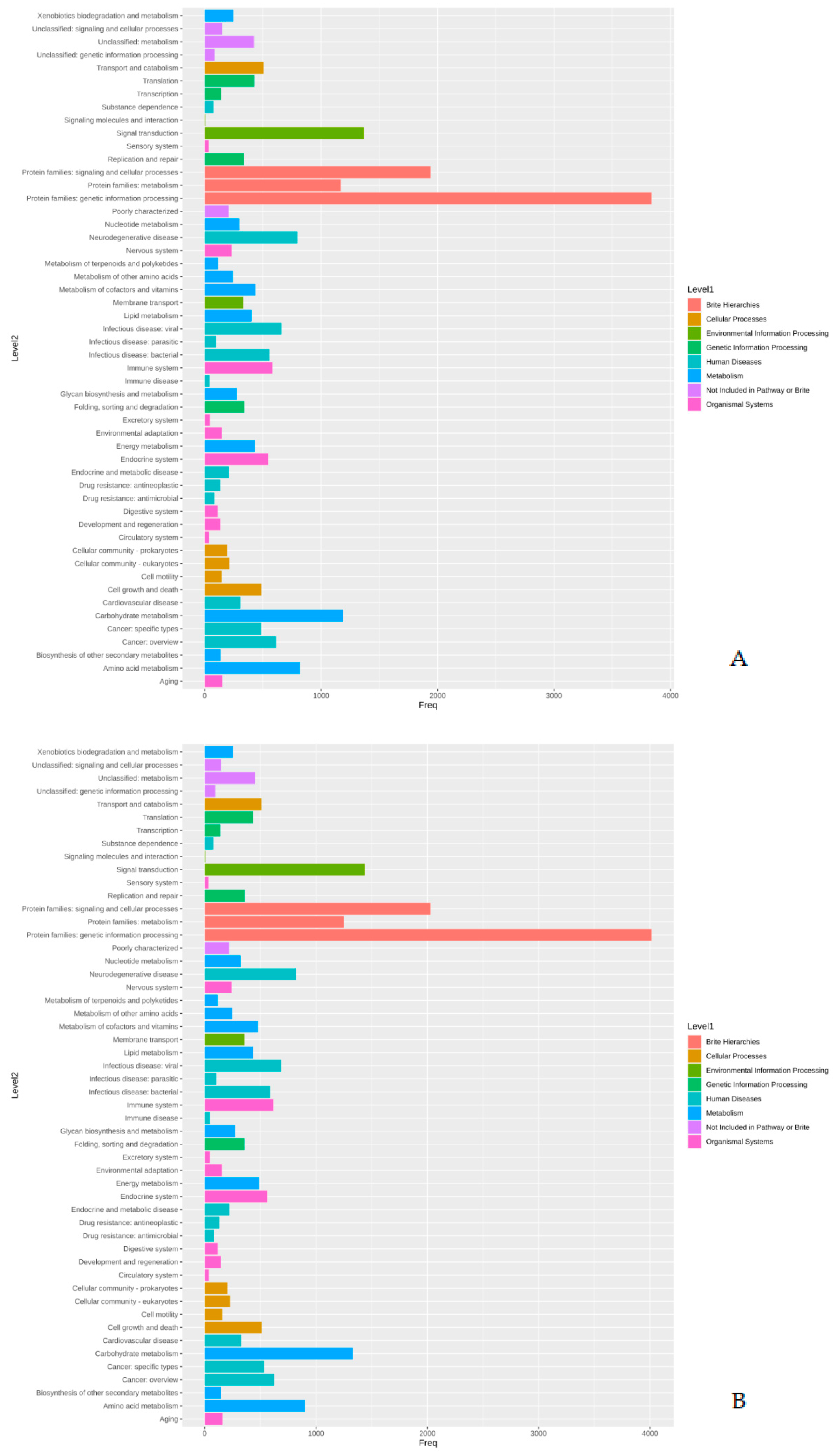 Pathogens 11 01558 g001a
