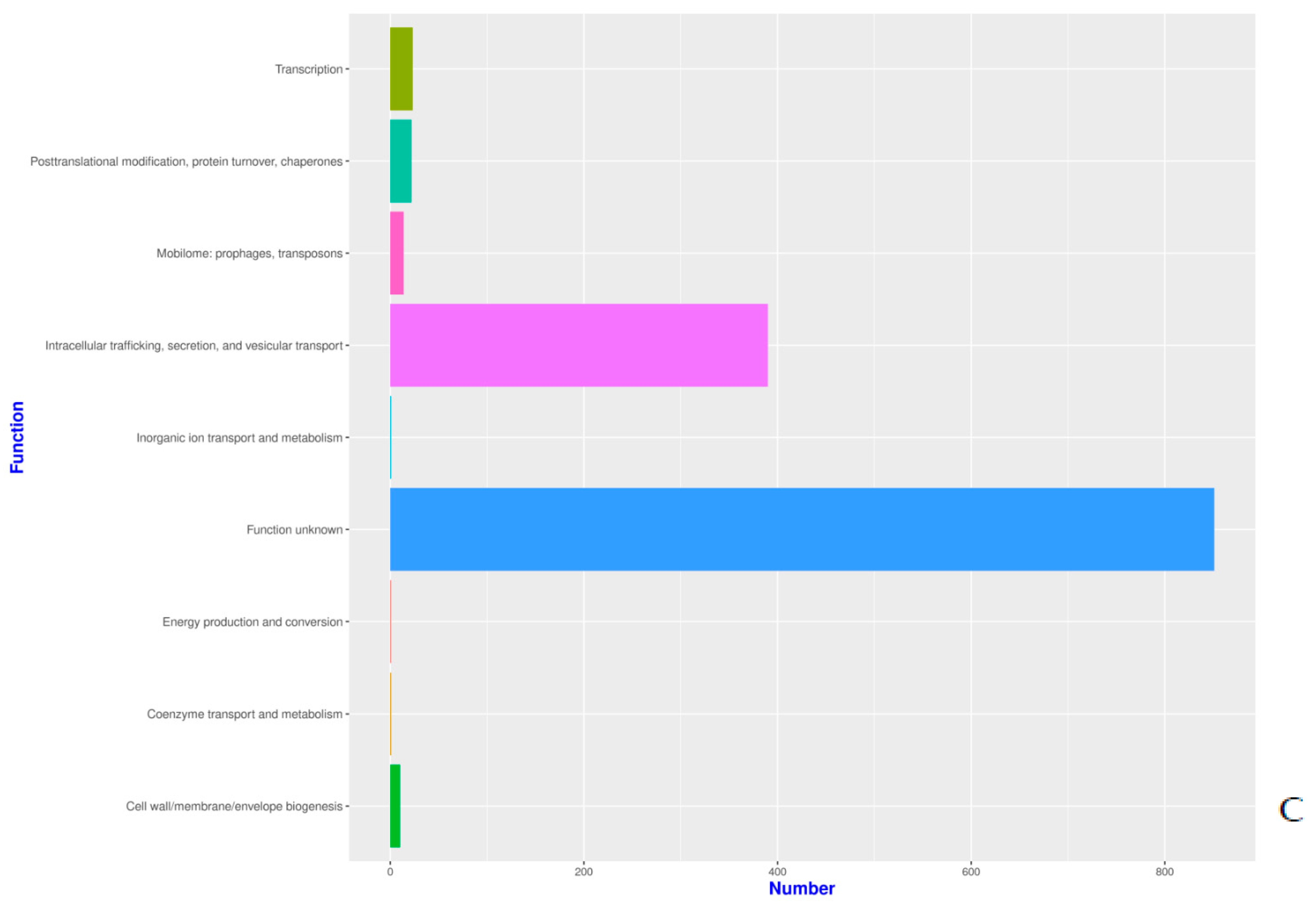 Pathogens 11 01558 g002b