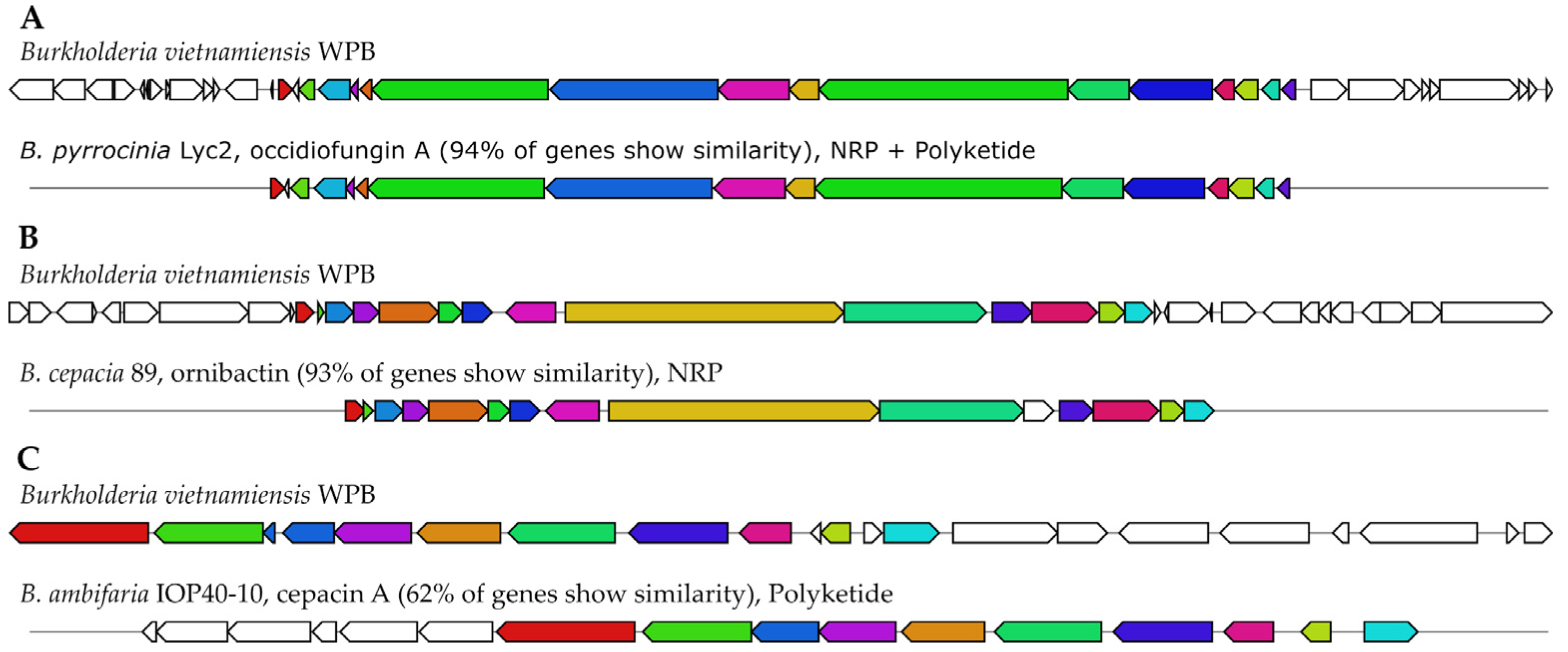 Pathogens 12 00013 g002