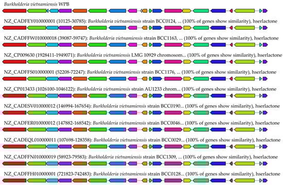 Pathogens 12 00013 g0a1
