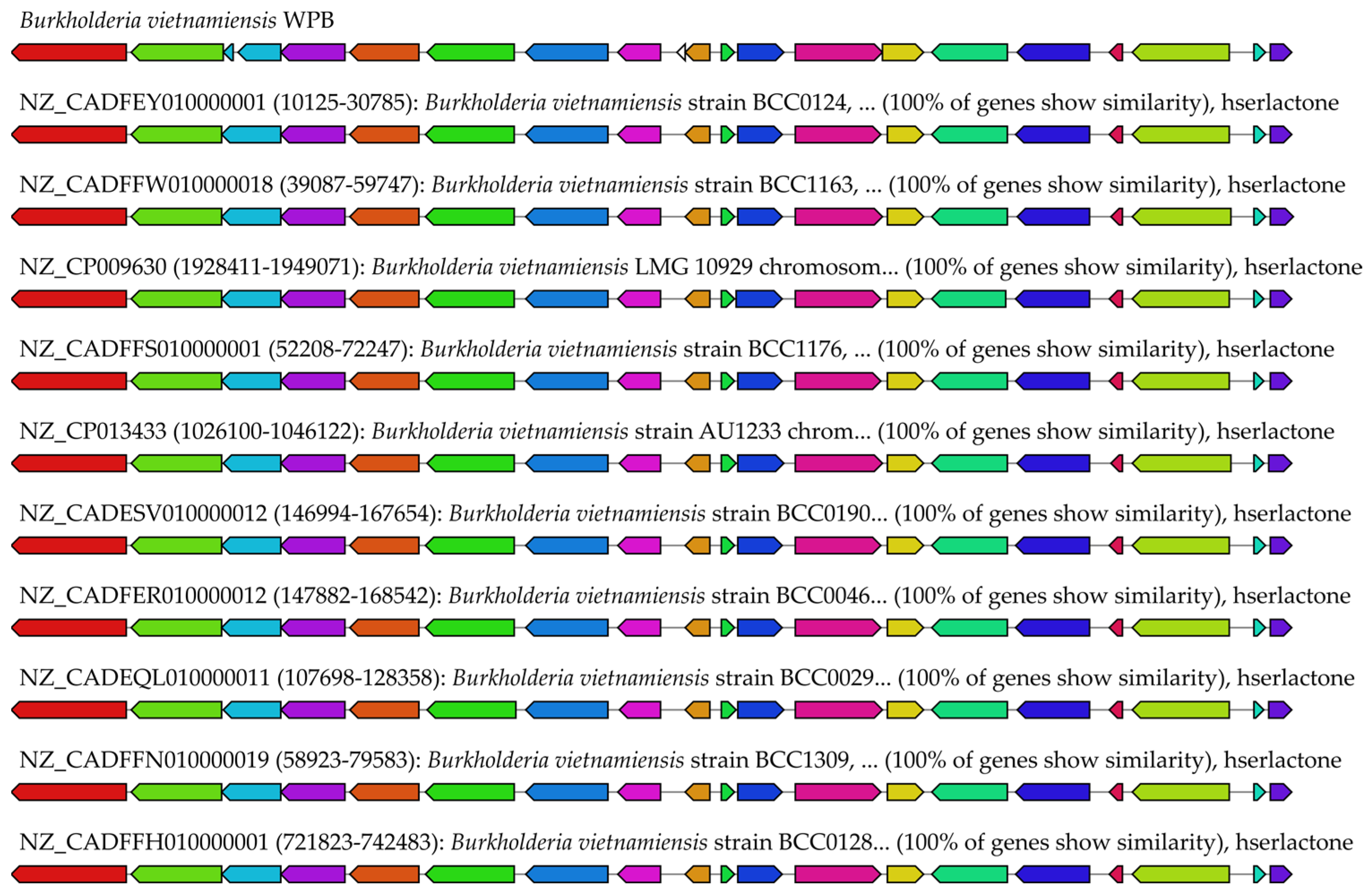 Pathogens 12 00013 g0a1