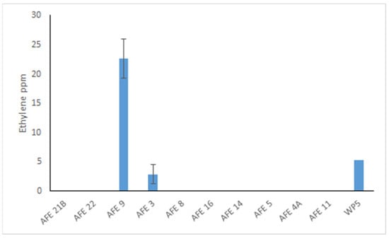 Pathogens 12 00013 g0a3