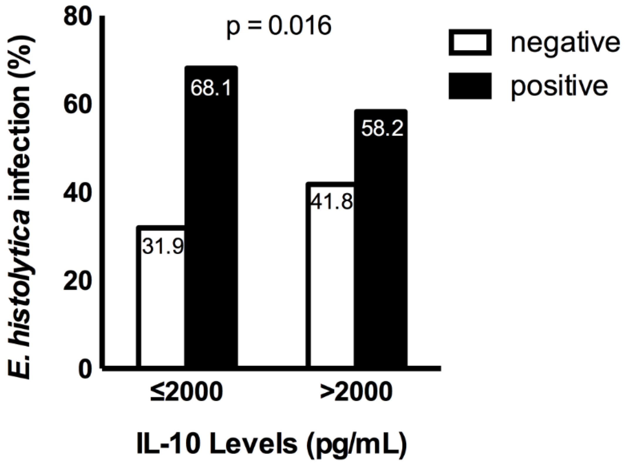Pathogens 12 00019 g001