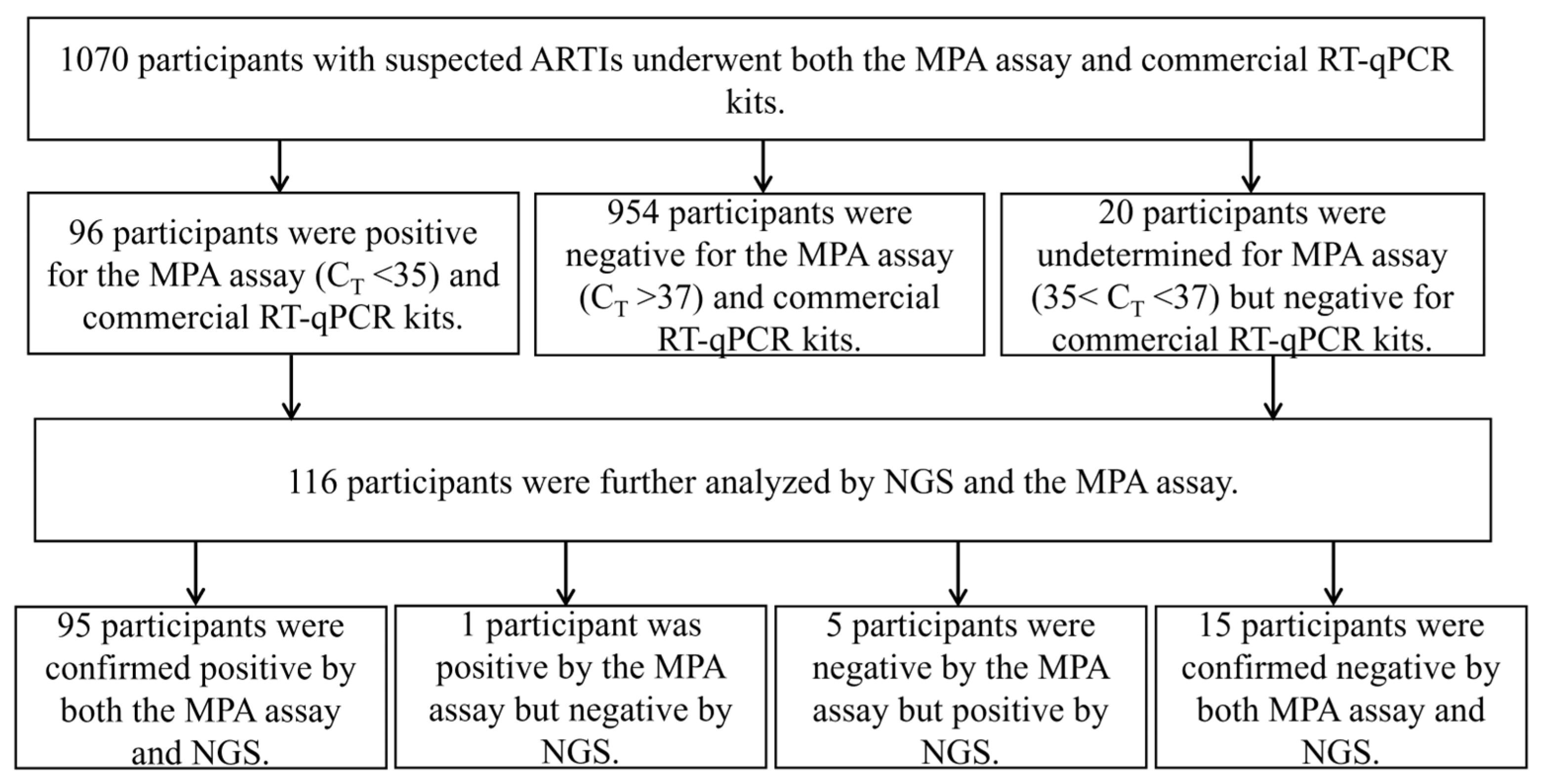 Pathogens 12 00021 g001