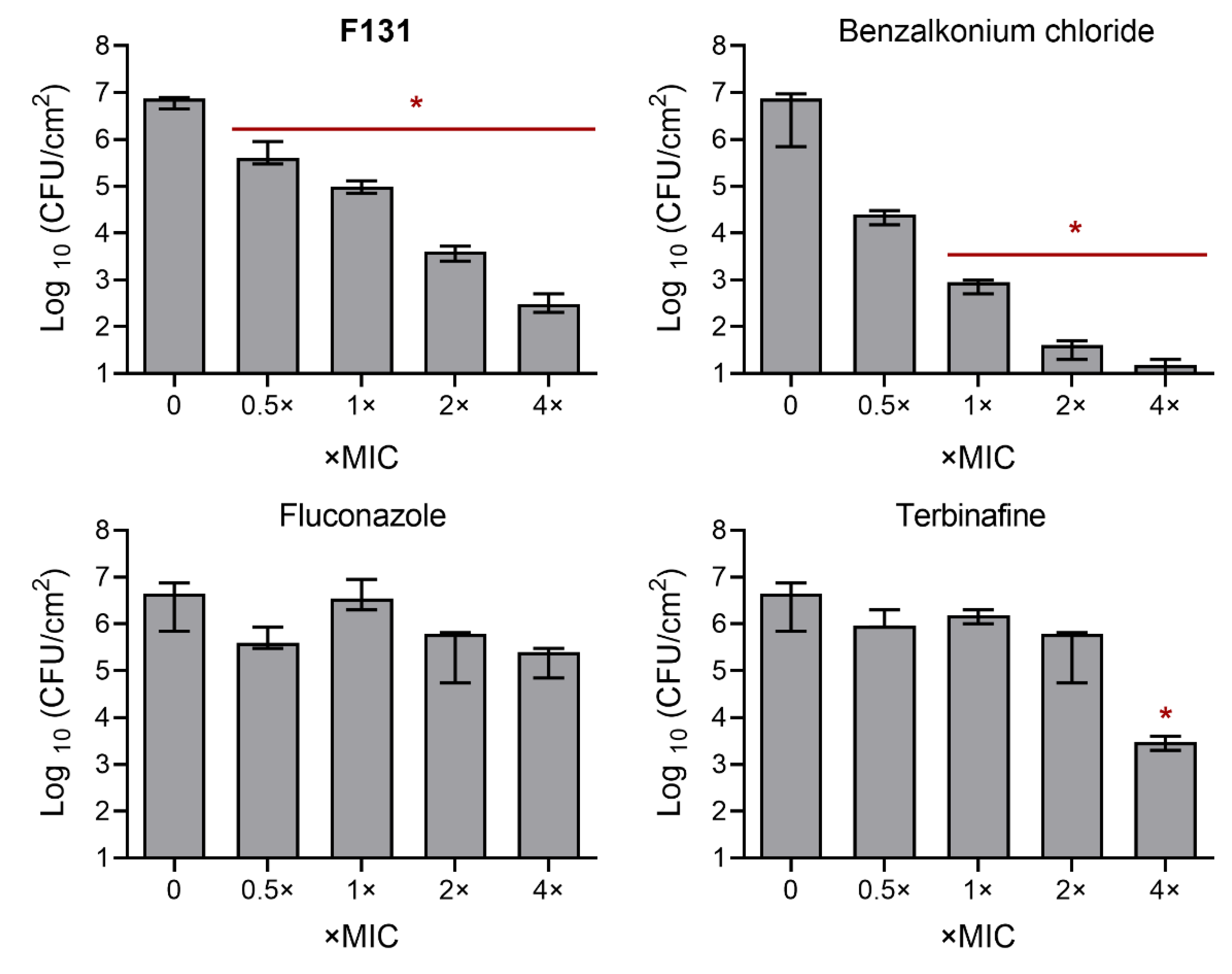 Pathogens 12 00026 g004 Pathogens 12 00026 g004