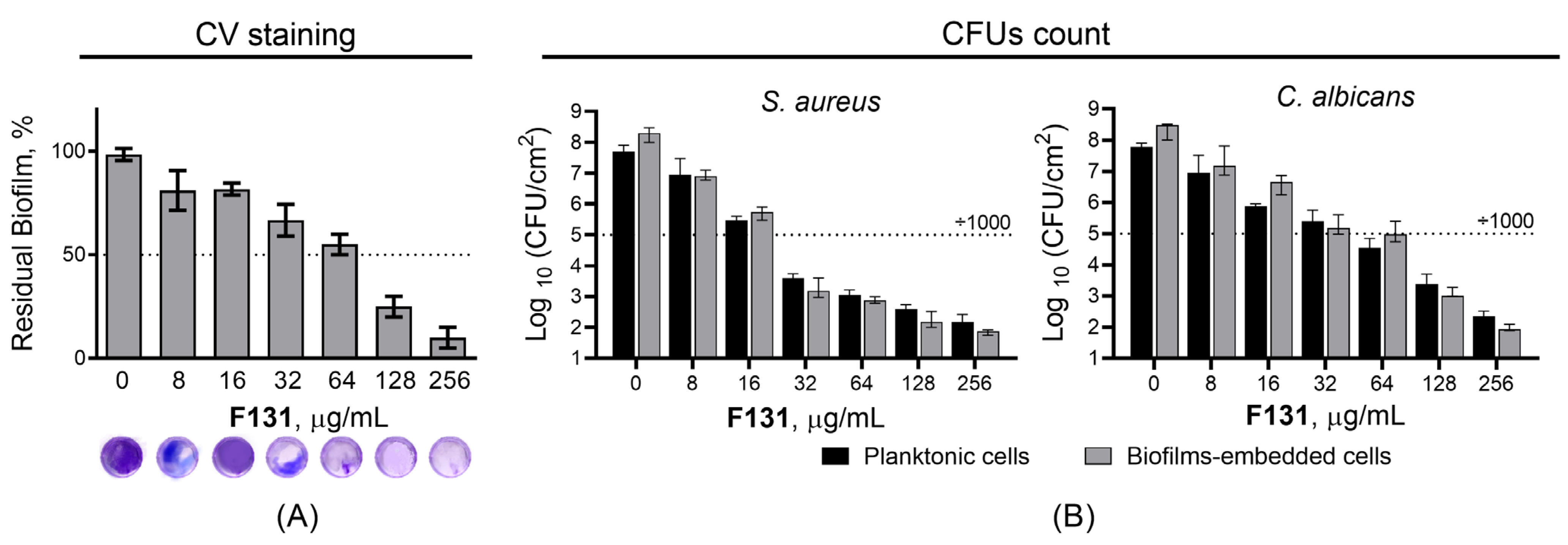 Pathogens 12 00026 g005 Pathogens 12 00026 g005