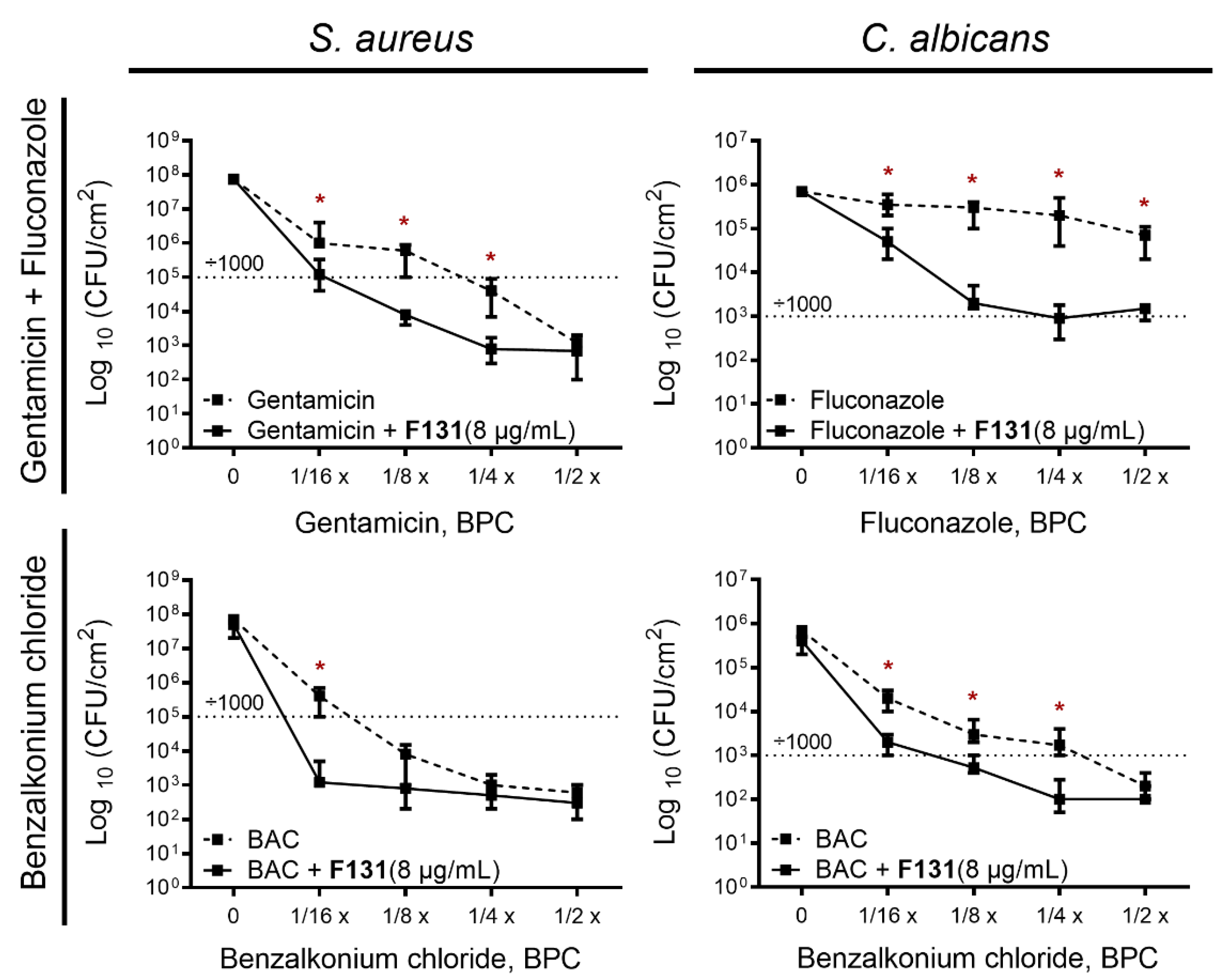 Pathogens 12 00026 g009 Pathogens 12 00026 g009