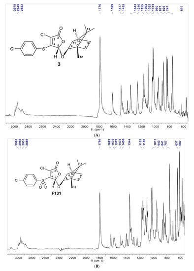 Pathogens 12 00026 g0a3