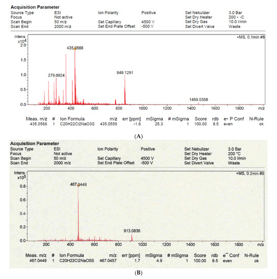 Pathogens 12 00026 g0a4