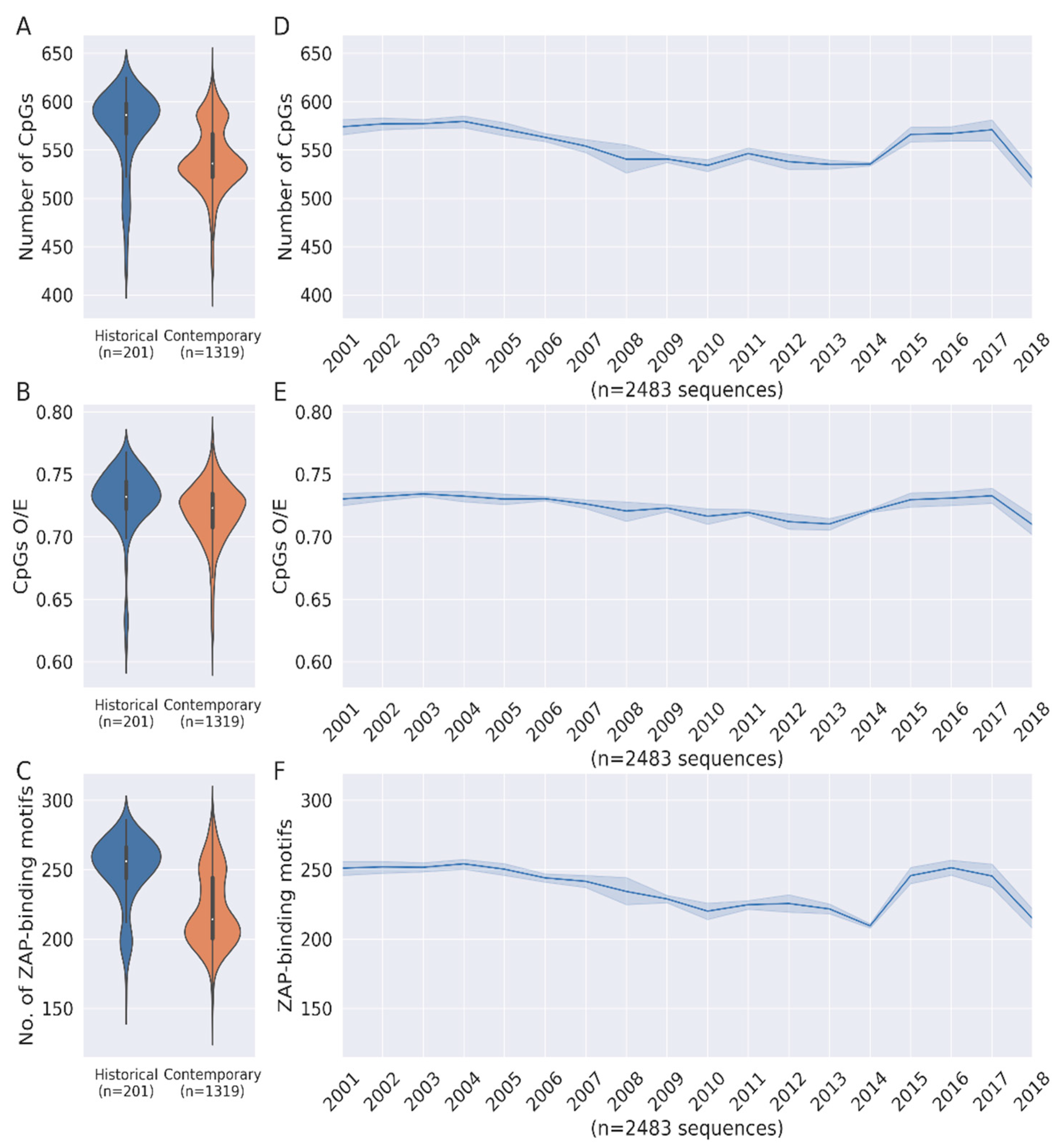 Pathogens 12 00043 g001