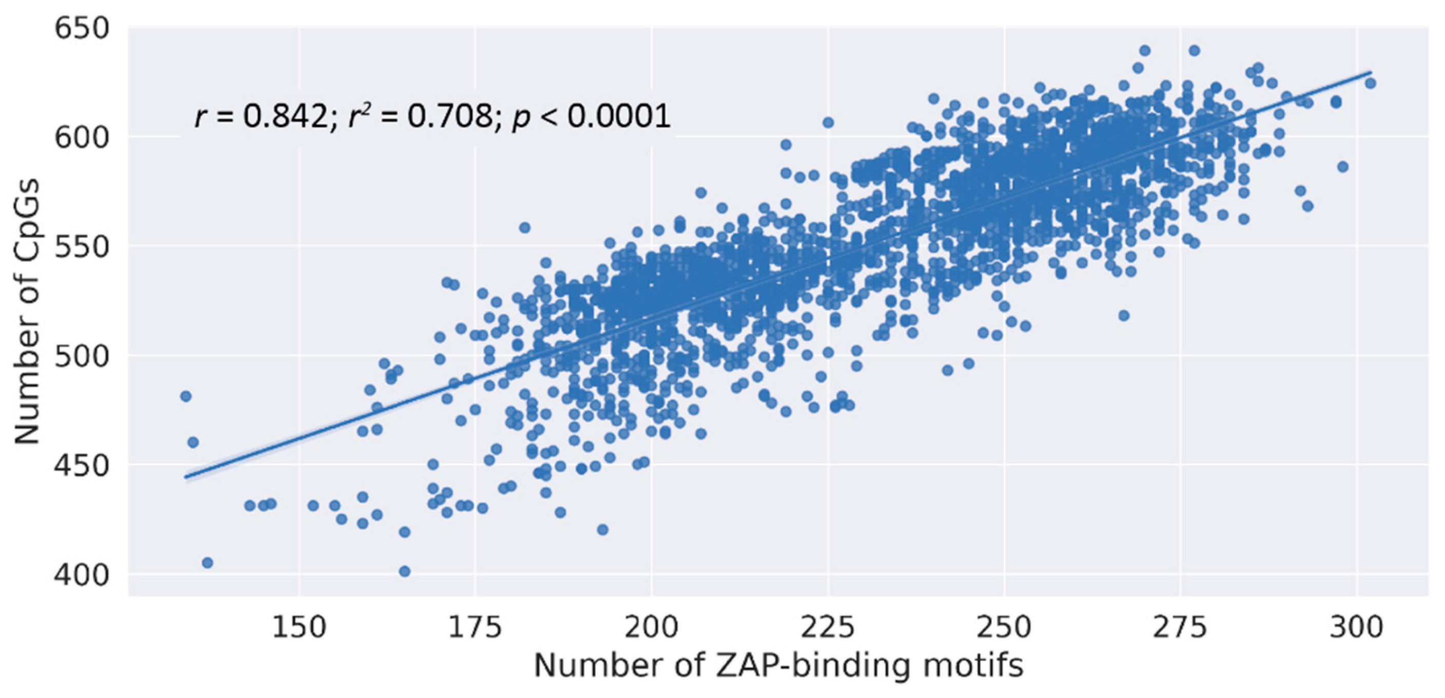Pathogens 12 00043 g002