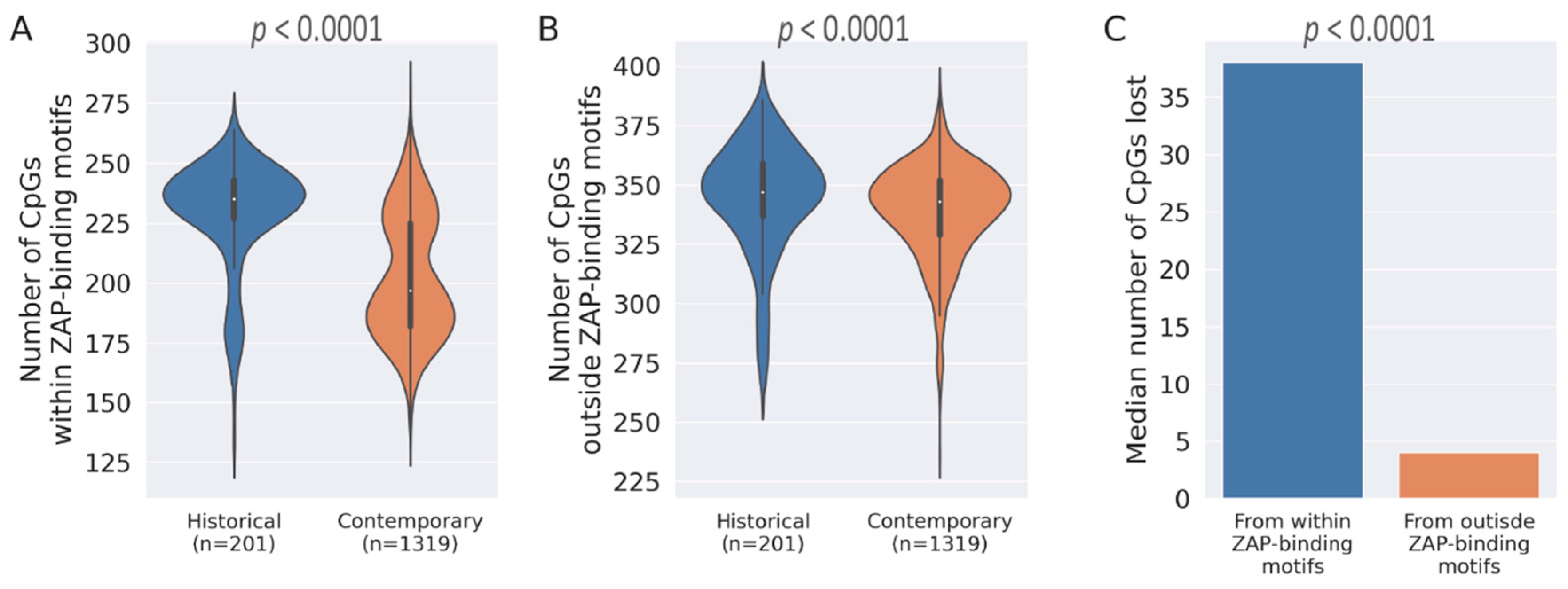 Pathogens 12 00043 g003