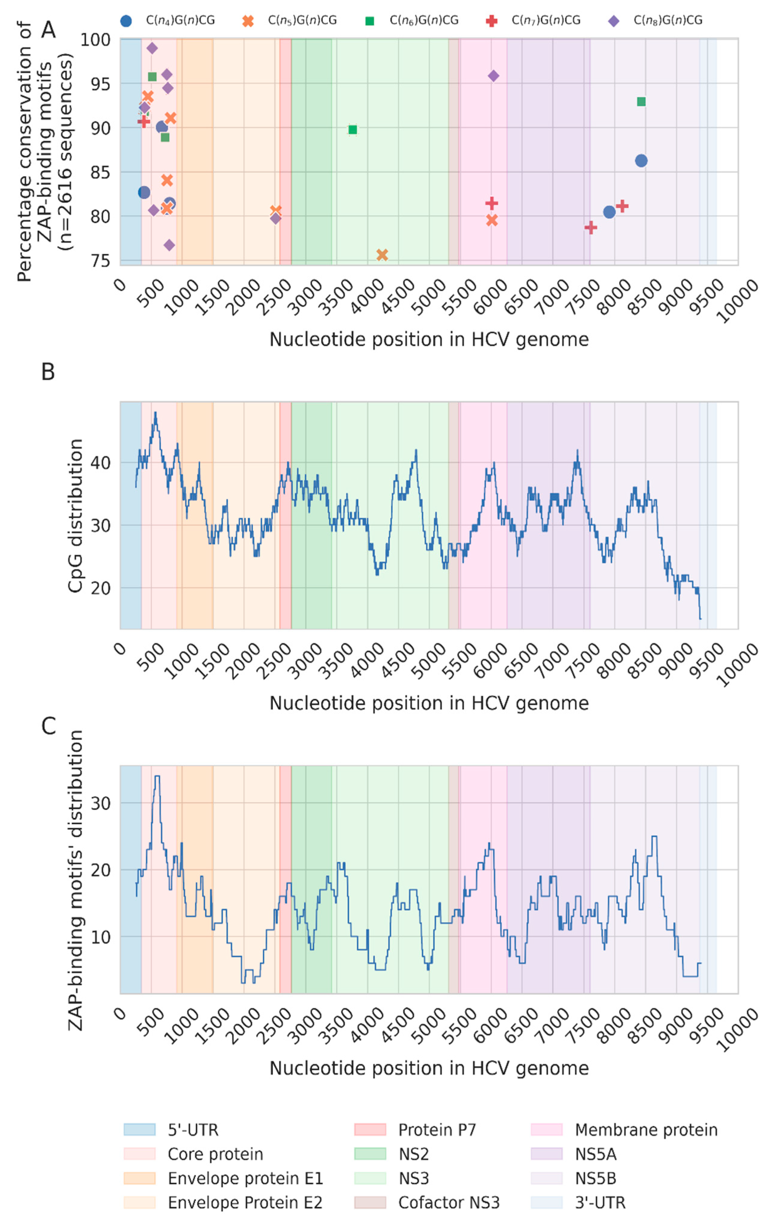 Pathogens 12 00043 g004