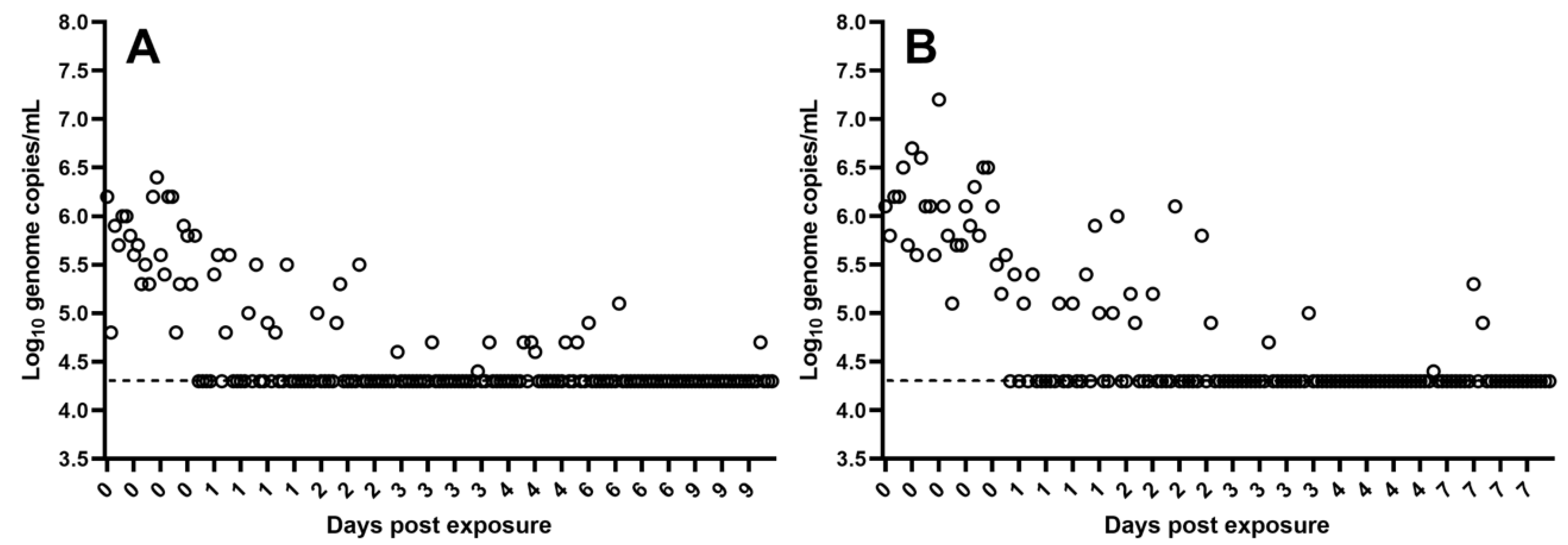 Pathogens 12 00047 g001 Pathogens 12 00047 g001