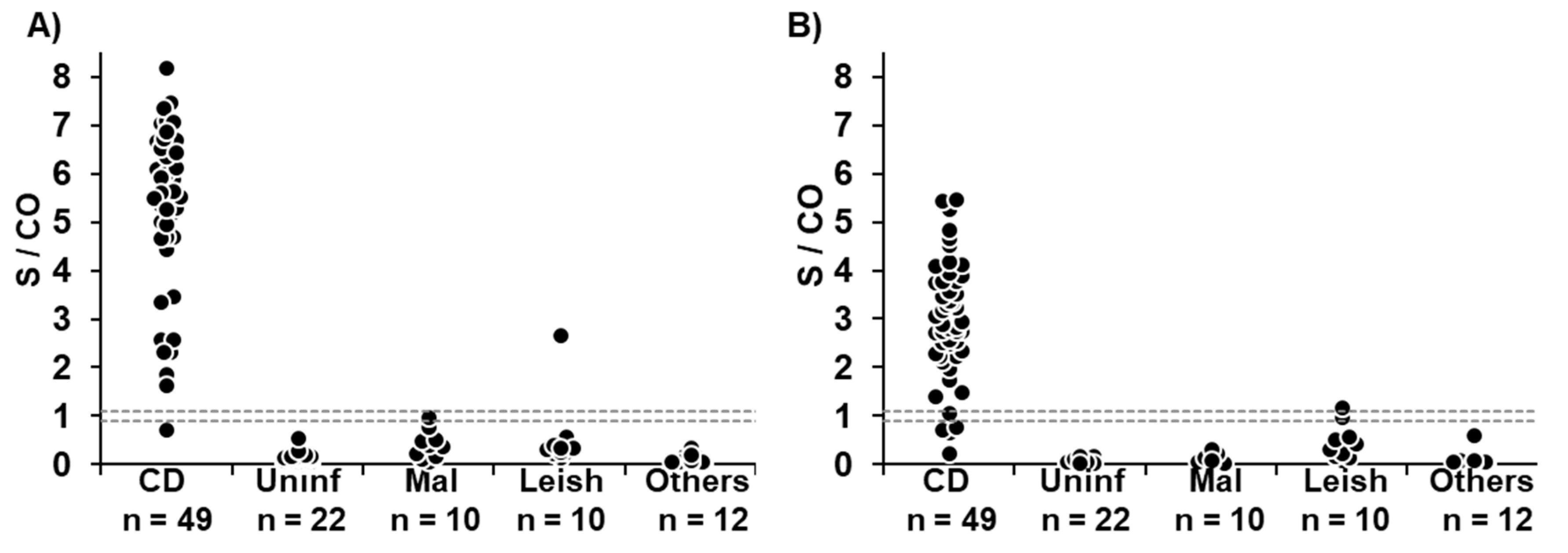Pathogens 12 00050 g001 Pathogens 12 00050 g001