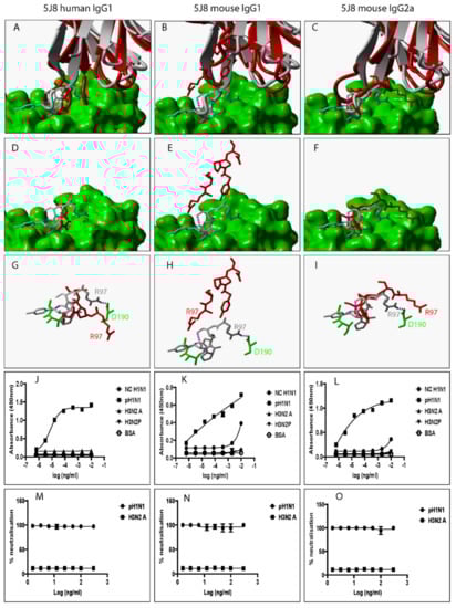 Pathogens 12 00051 g005