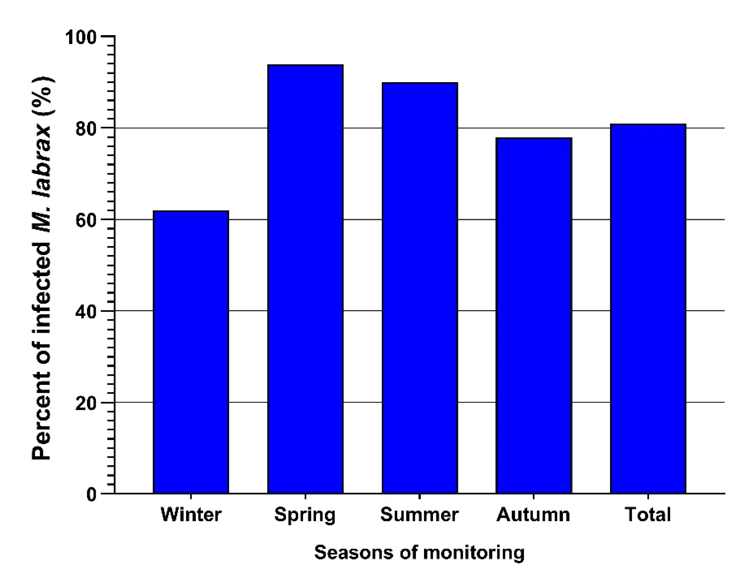 Pathogens 12 00052 g004 Pathogens 12 00052 g004