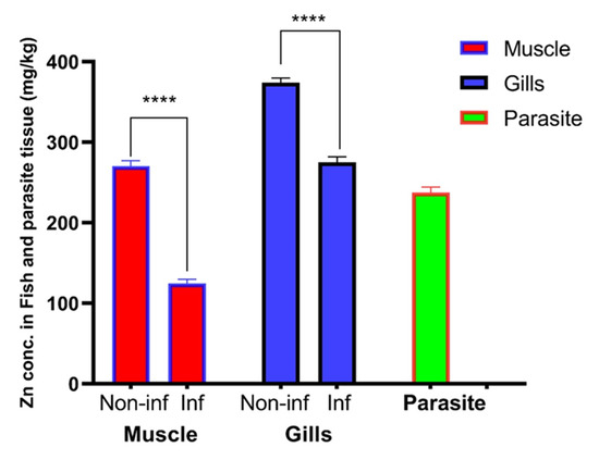 Pathogens 12 00052 g005