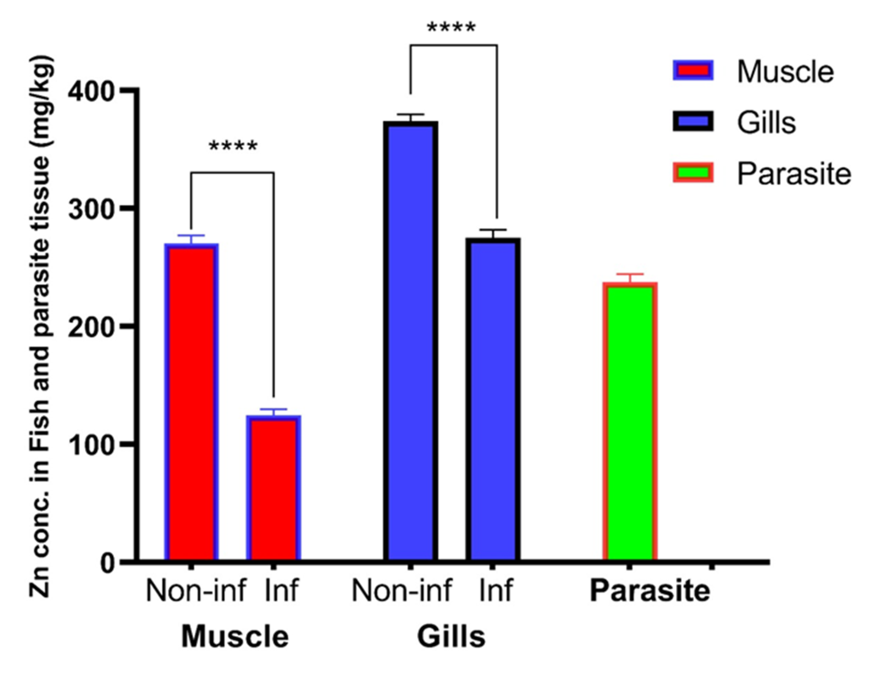 Pathogens 12 00052 g005 Pathogens 12 00052 g005