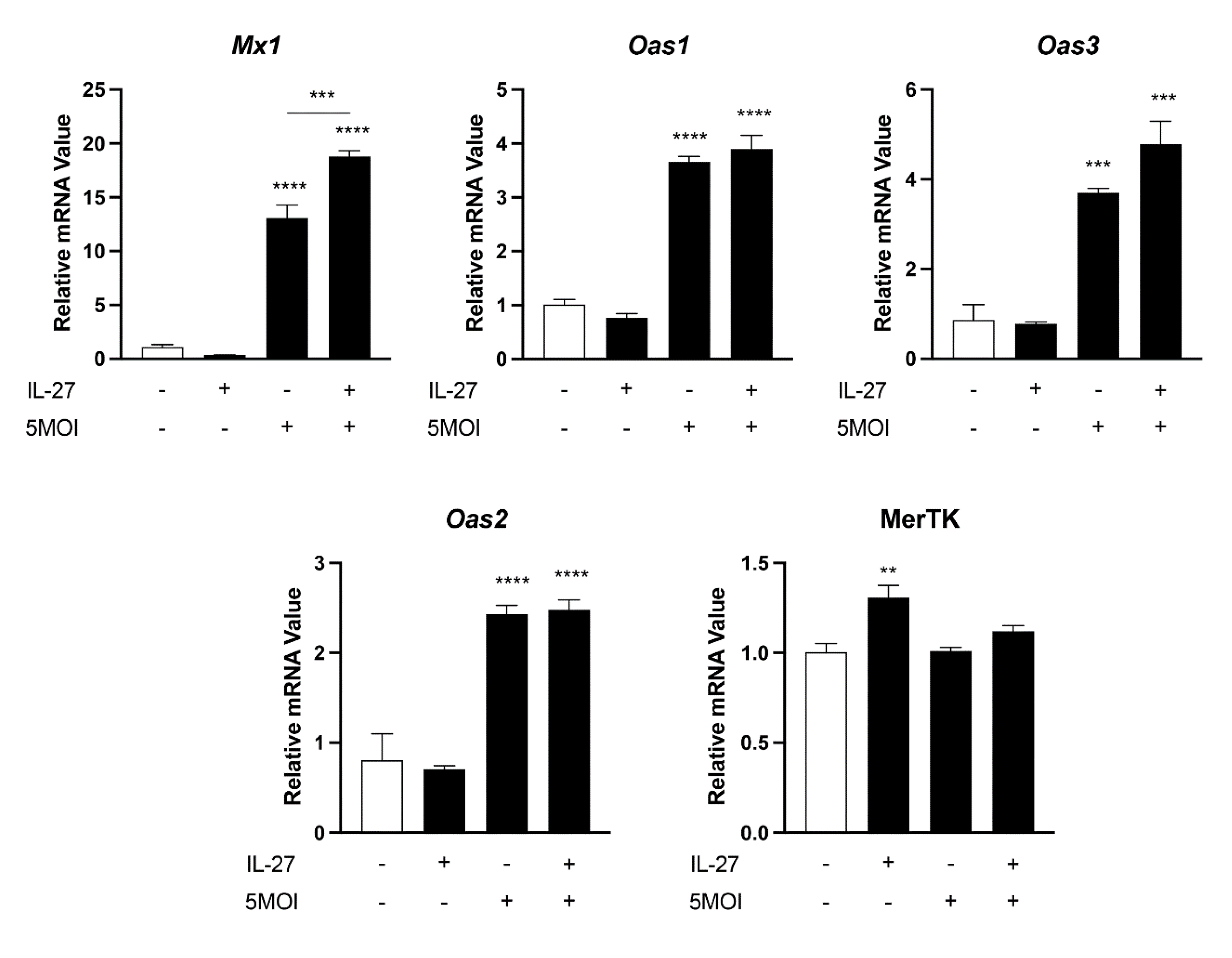 Pathogens 12 00053 g005
