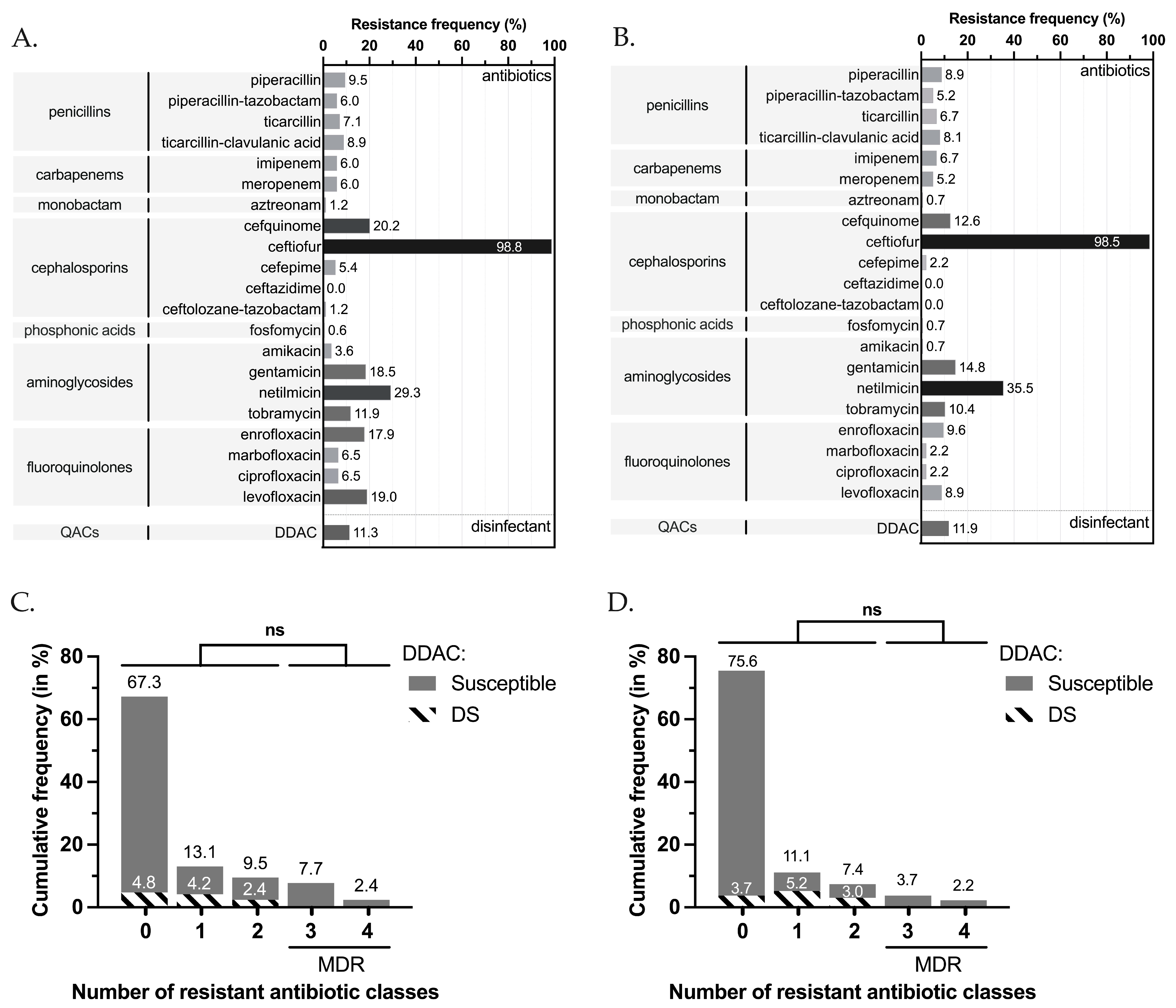 Pathogens 12 00064 g002 Pathogens 12 00064 g002