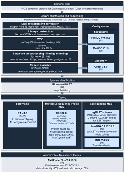 Pathogens 12 00064 g0a1
