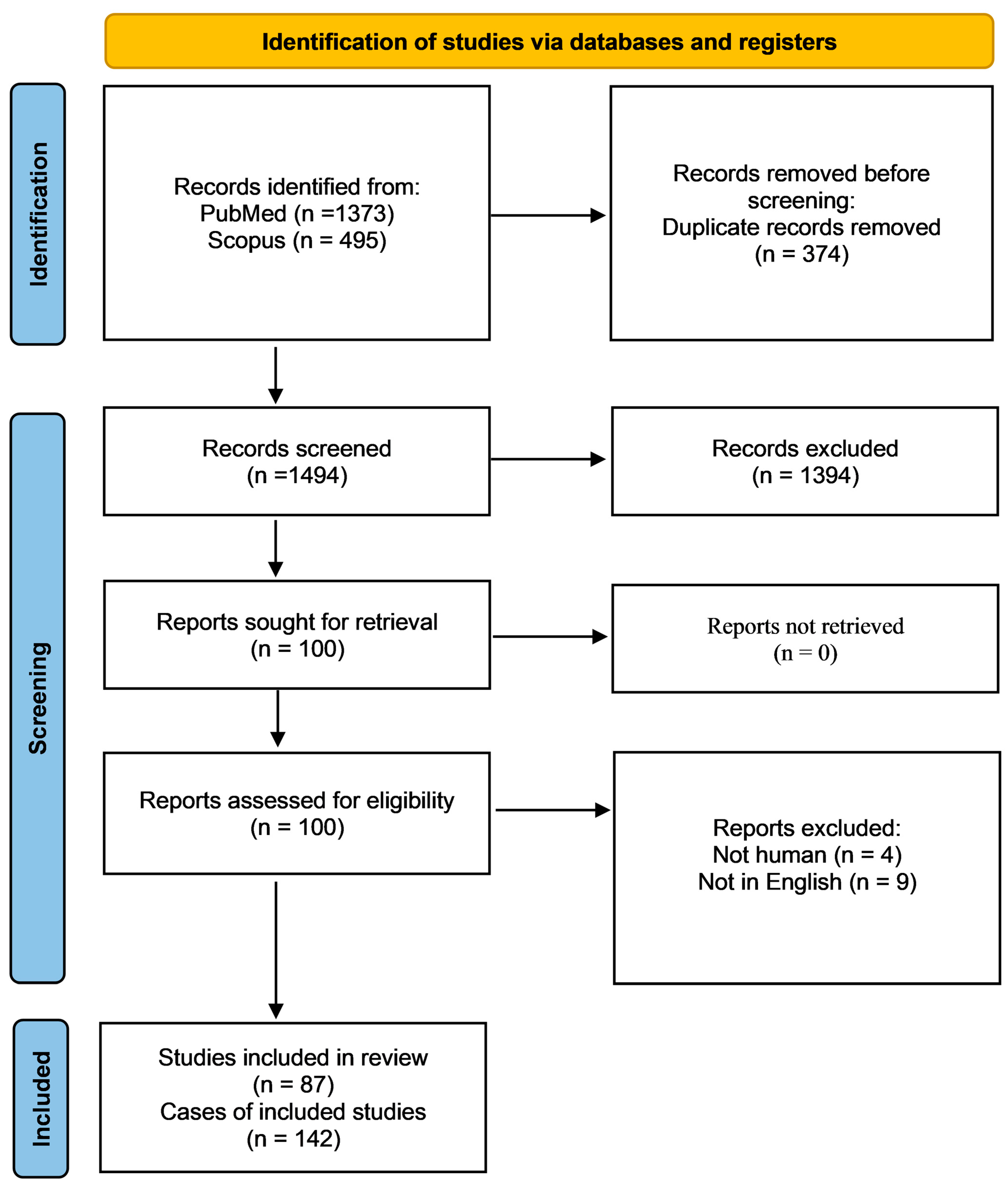 Pathogens 12 00067 g001 Pathogens 12 00067 g001