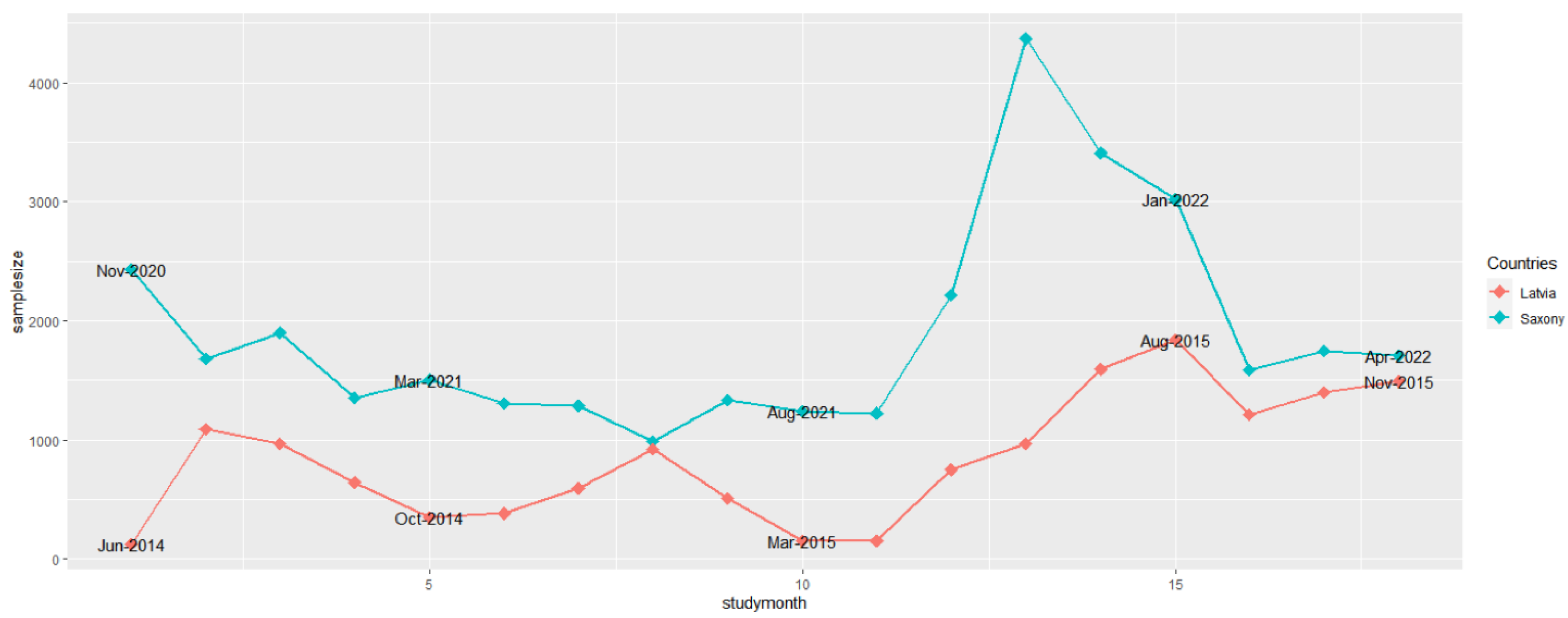 Pathogens 12 00087 g001