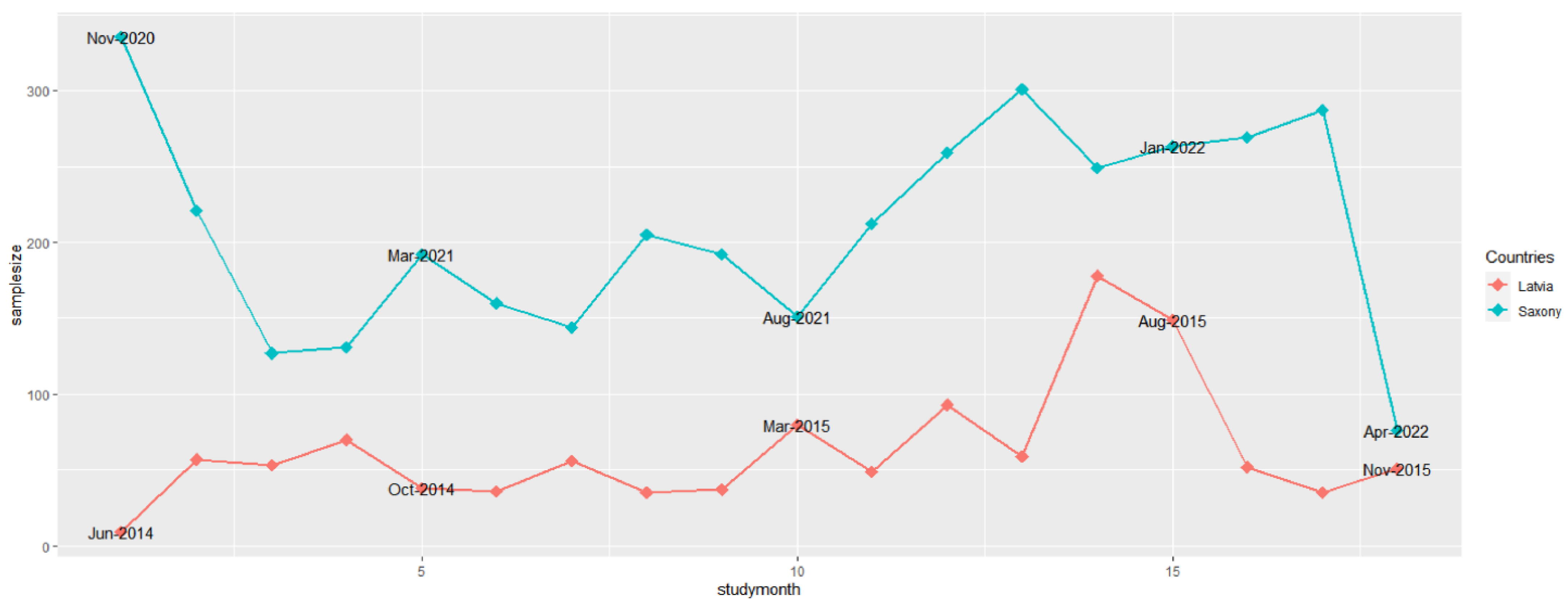 Pathogens 12 00087 g002