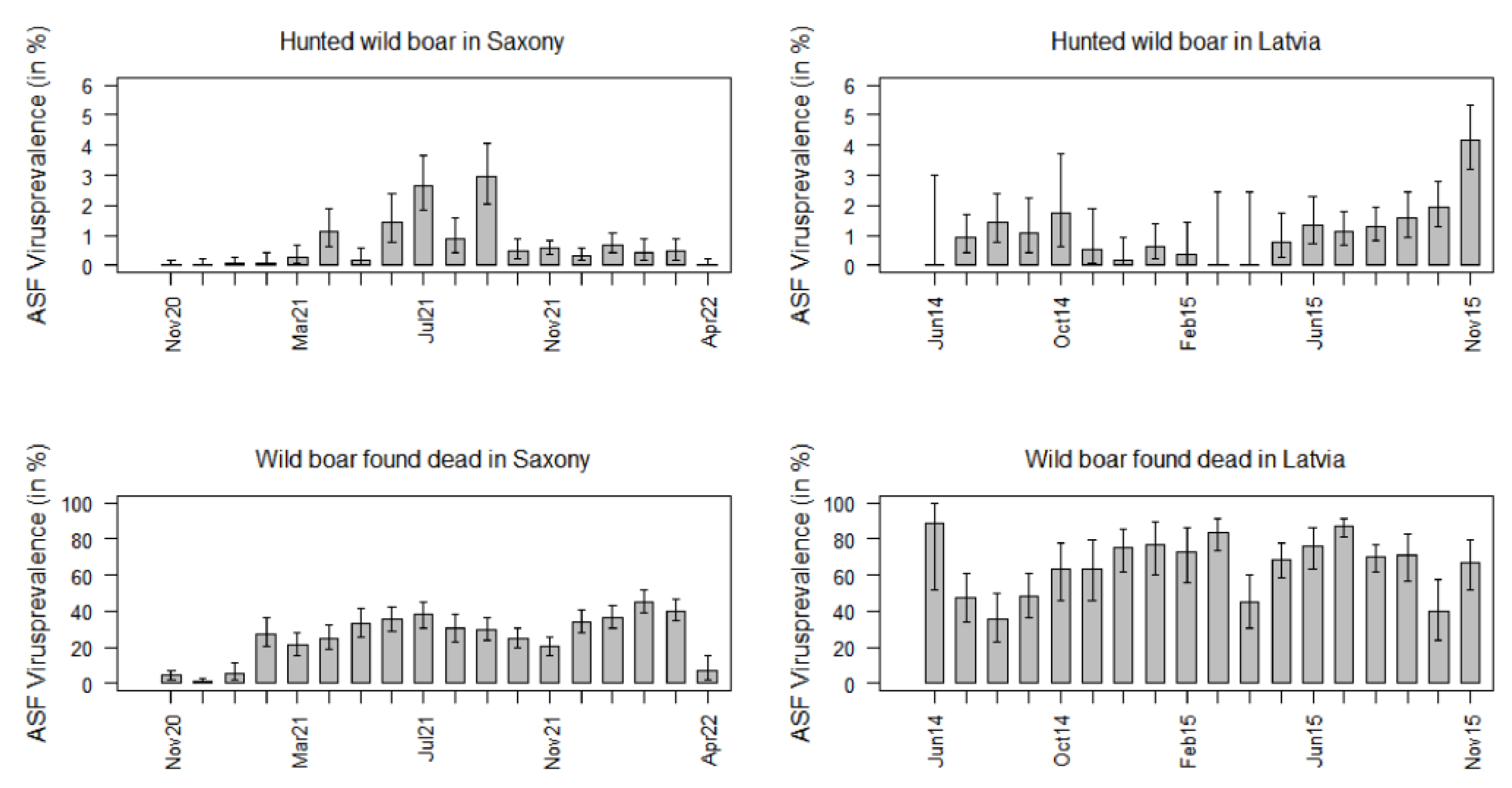 Pathogens 12 00087 g005