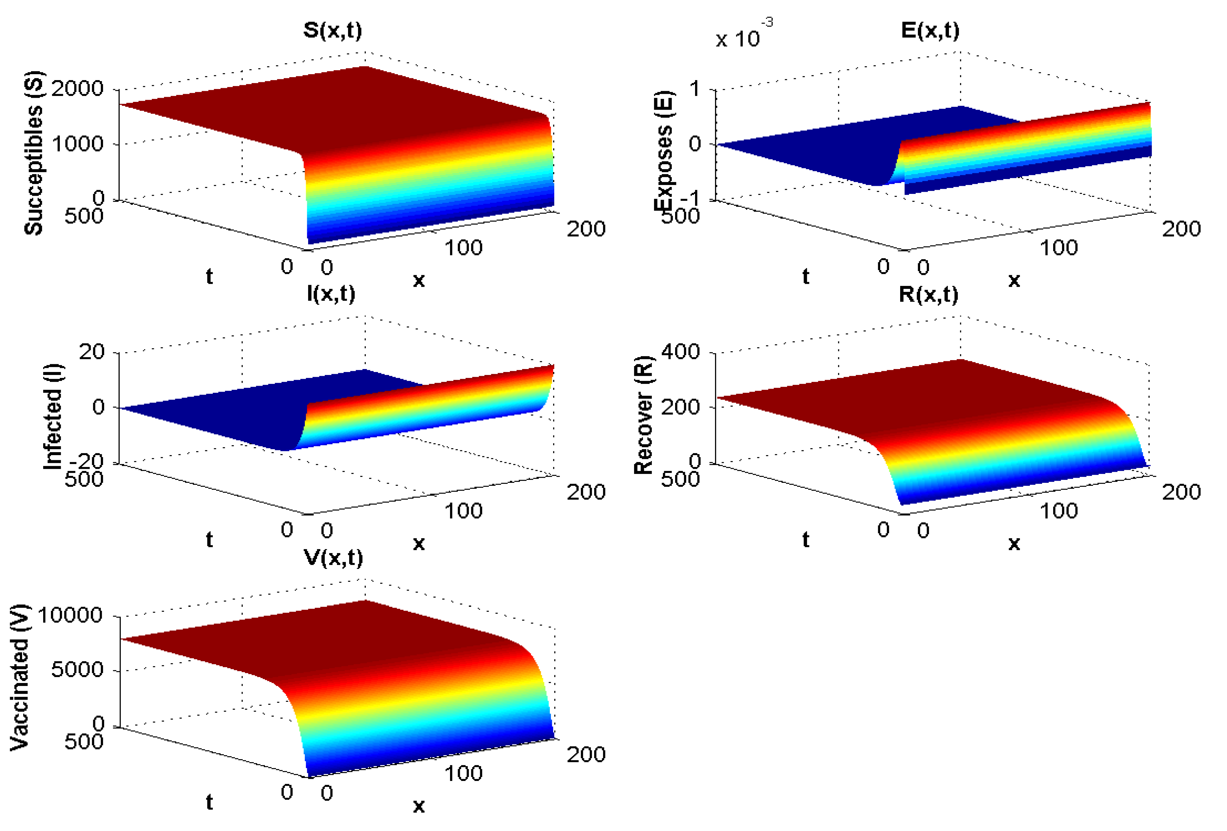 Pathogens 12 00088 g002 Pathogens 12 00088 g002