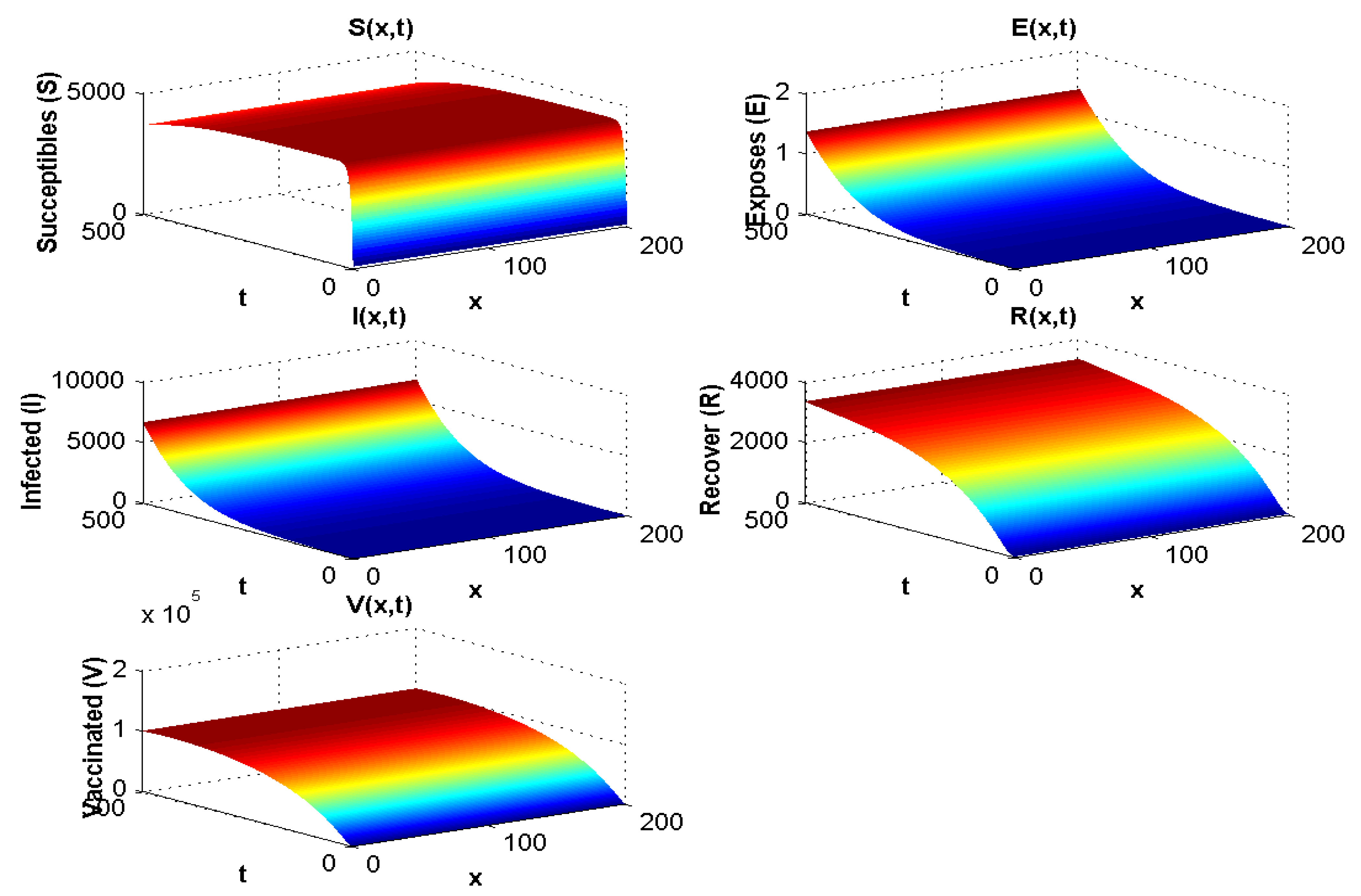 Pathogens 12 00088 g003 Pathogens 12 00088 g003
