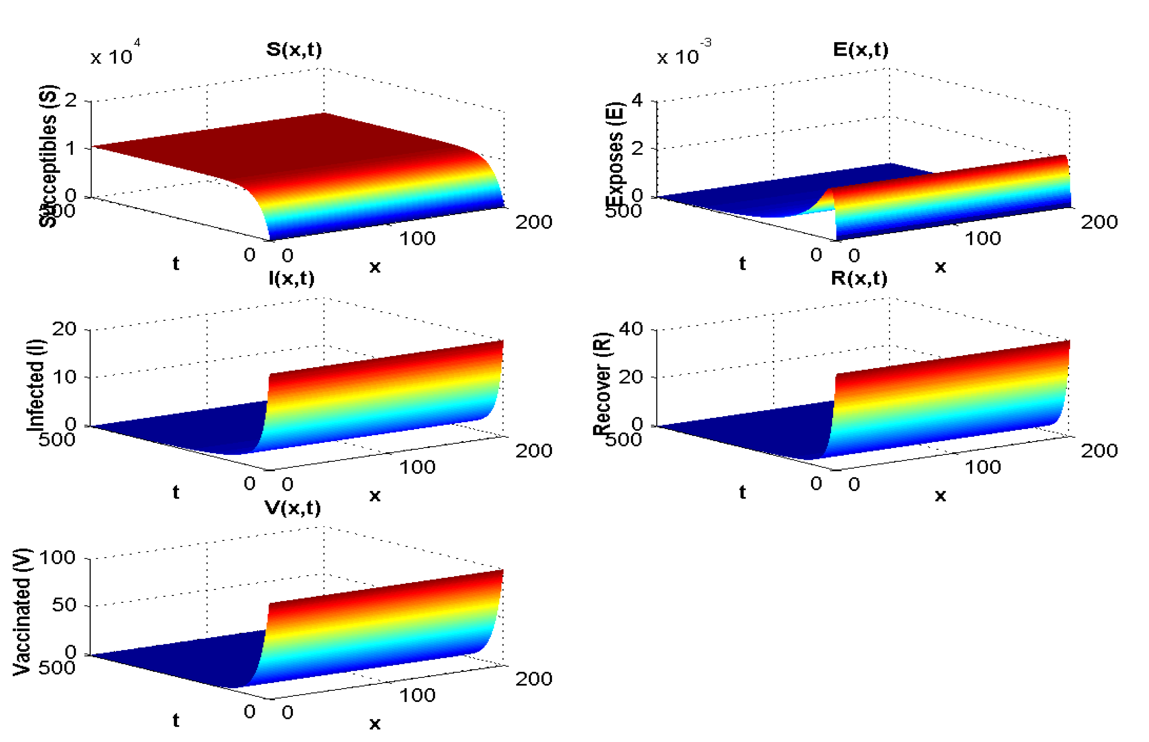 Pathogens 12 00088 g004 Pathogens 12 00088 g004
