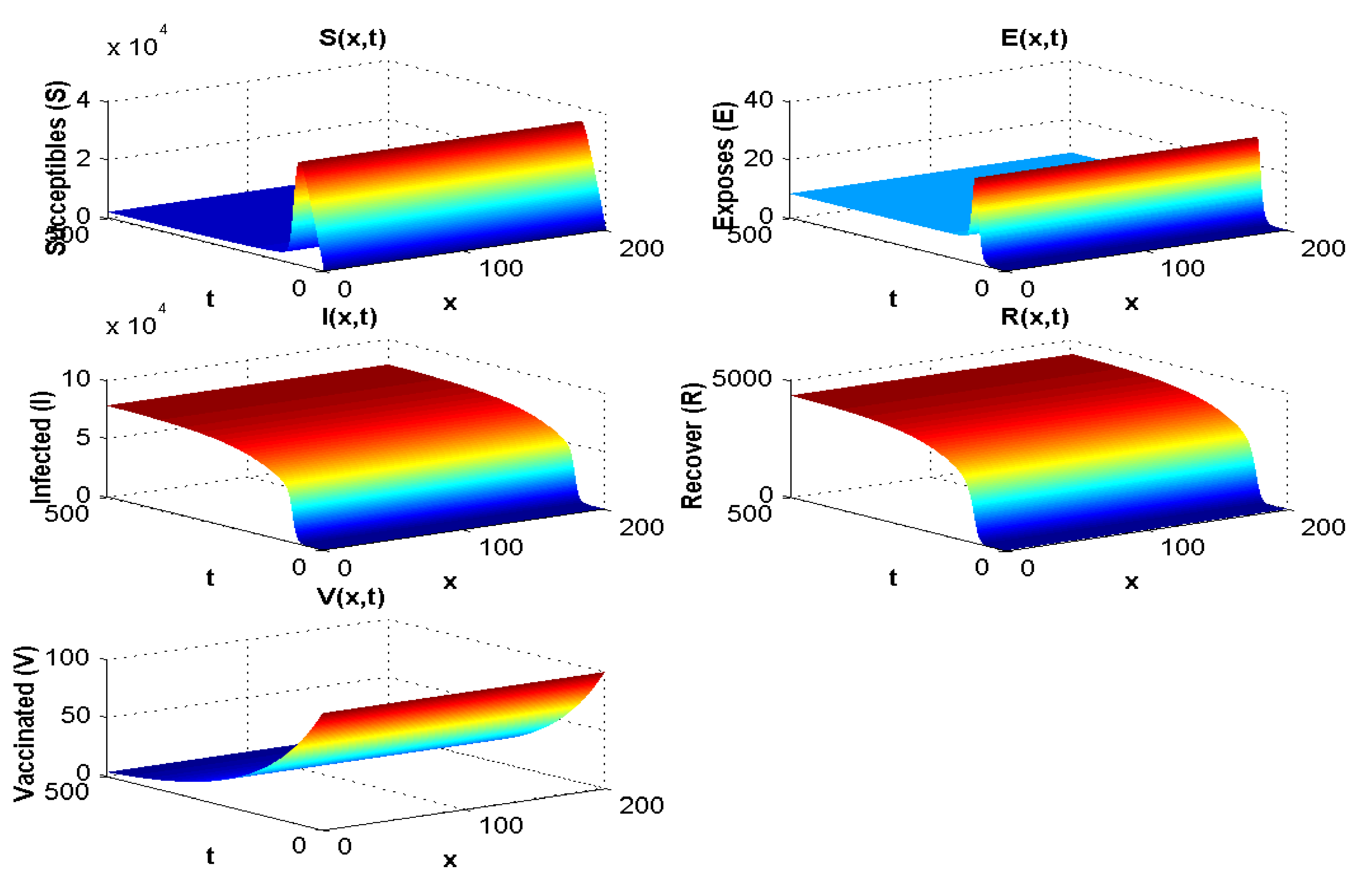Pathogens 12 00088 g005 Pathogens 12 00088 g005