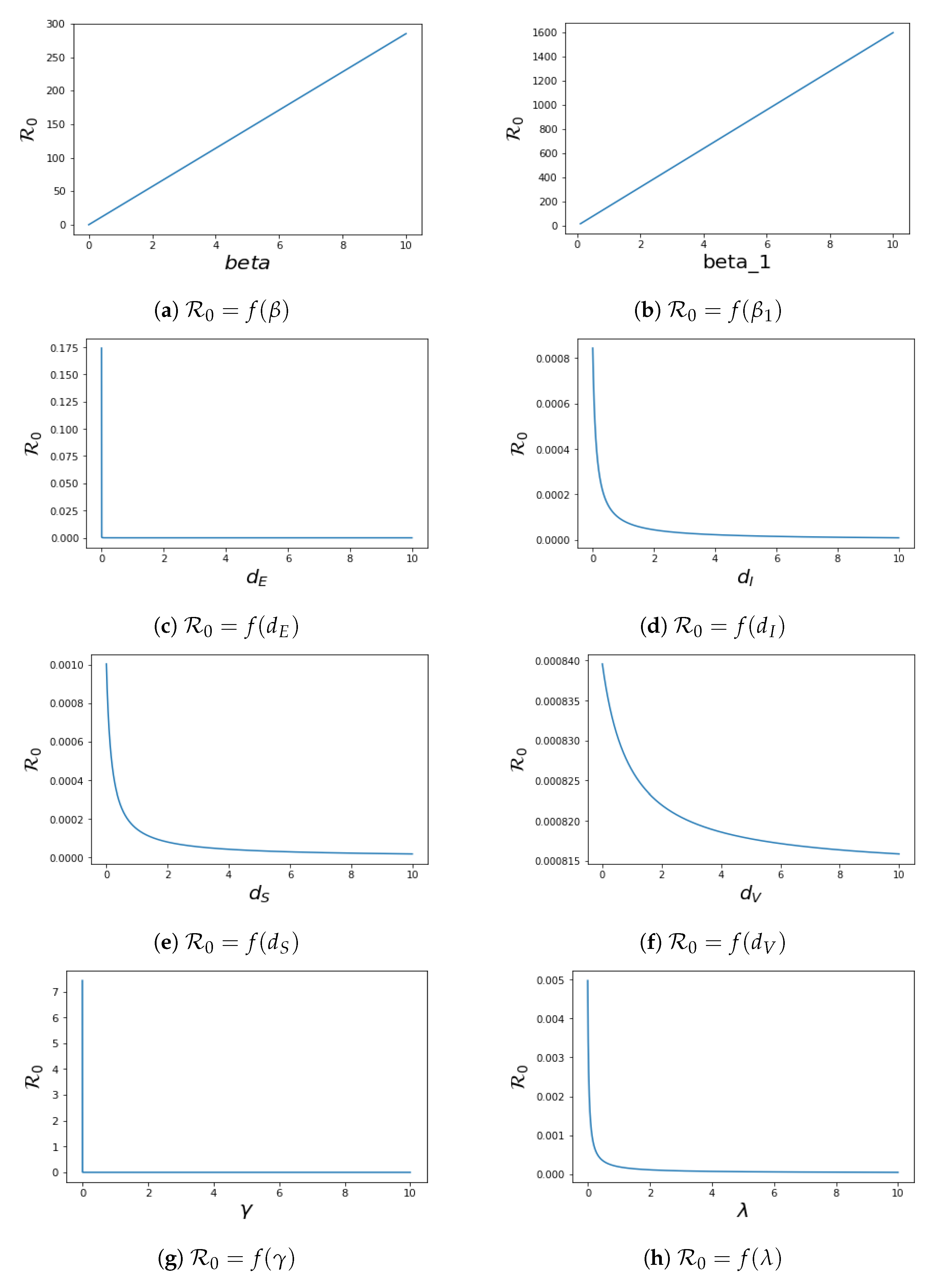 Pathogens 12 00088 g006a Pathogens 12 00088 g006a