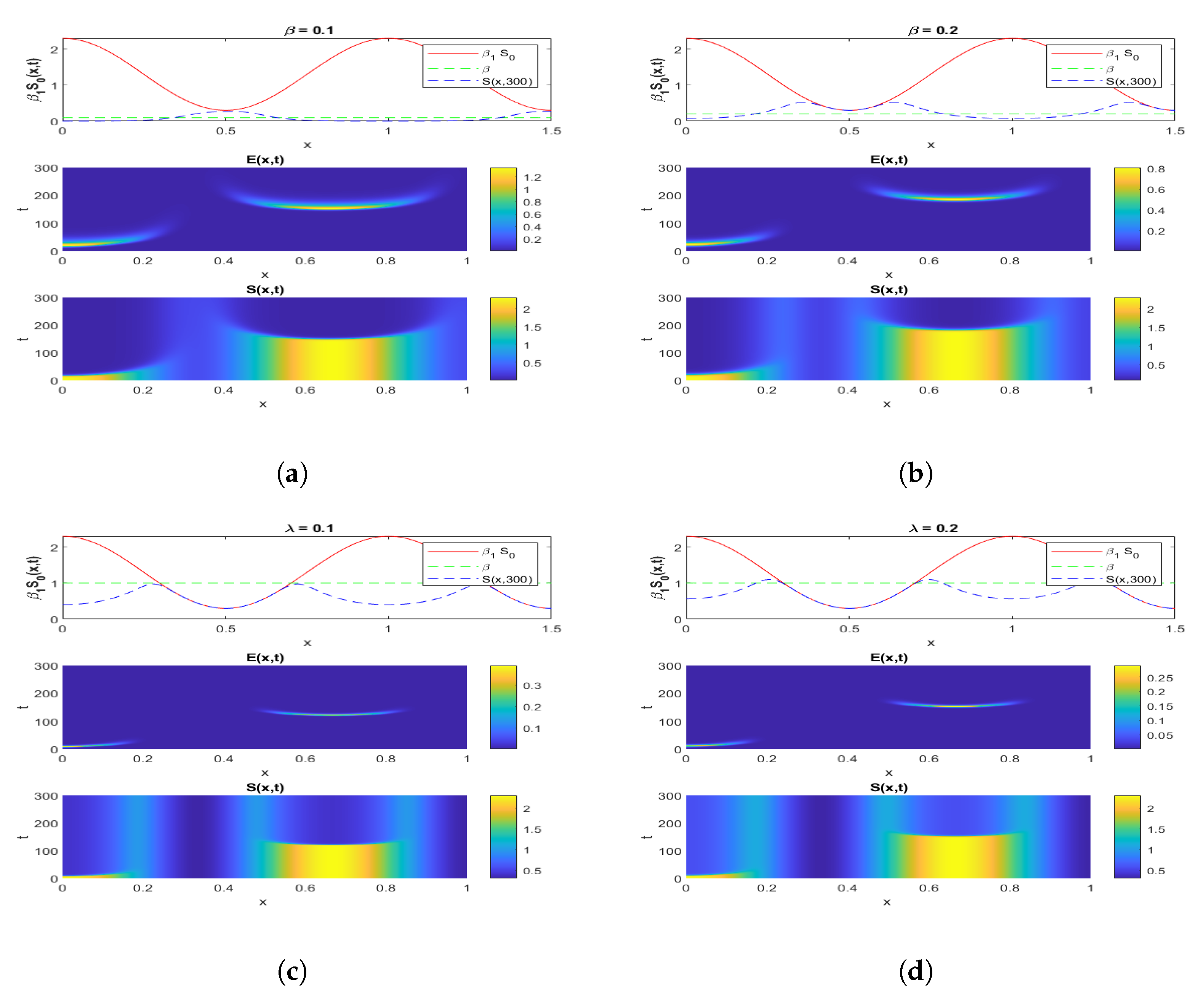 Pathogens 12 00088 g007 Pathogens 12 00088 g007