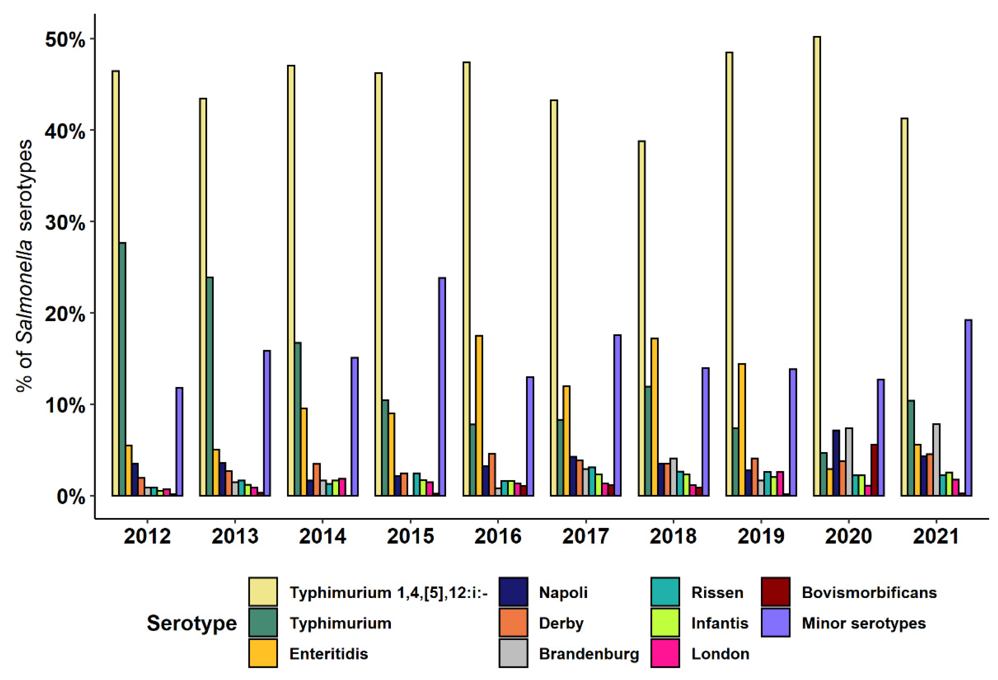 Pathogens 12 00089 g001
