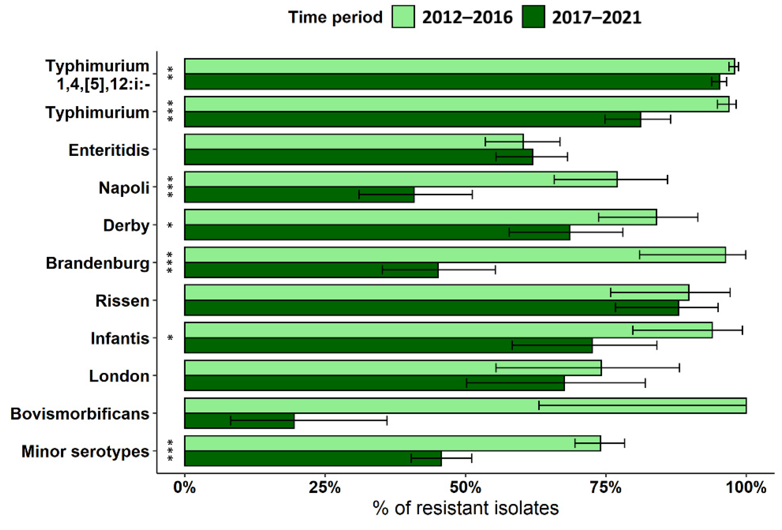 Pathogens 12 00089 g002