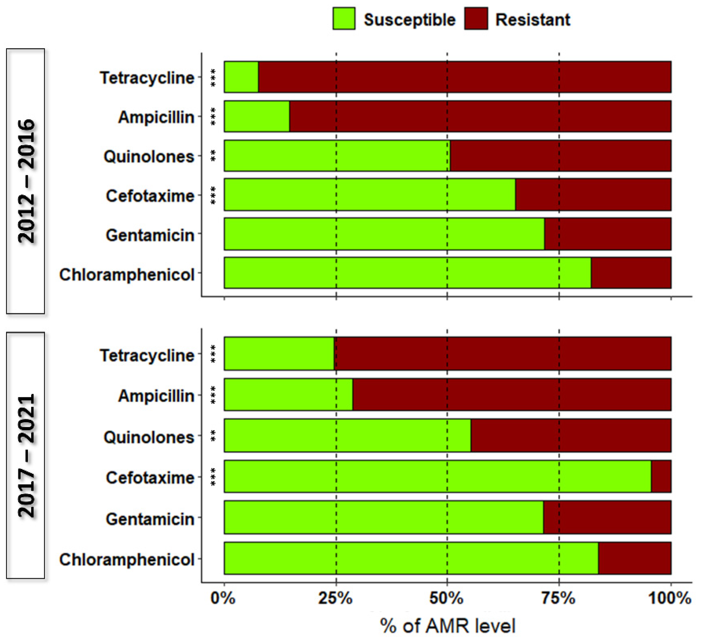 Pathogens 12 00089 g003