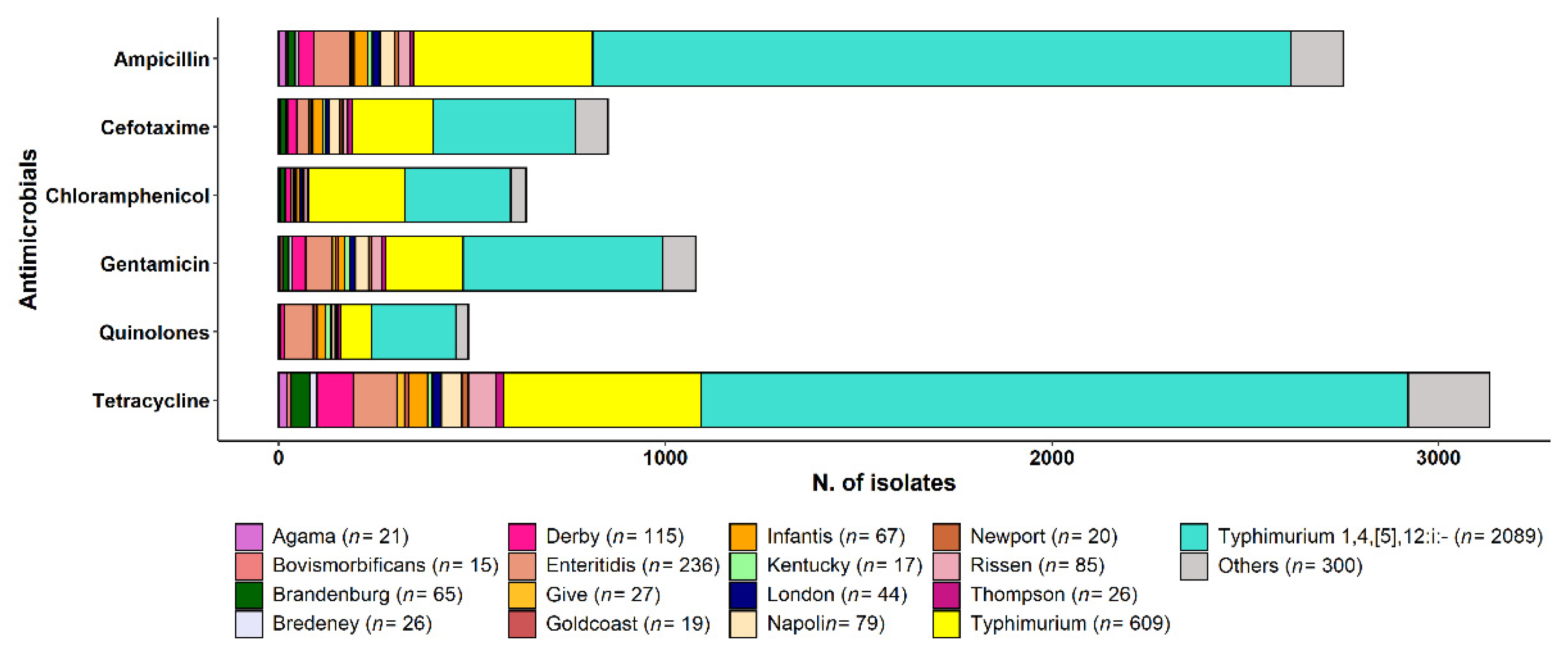 Pathogens 12 00089 g004