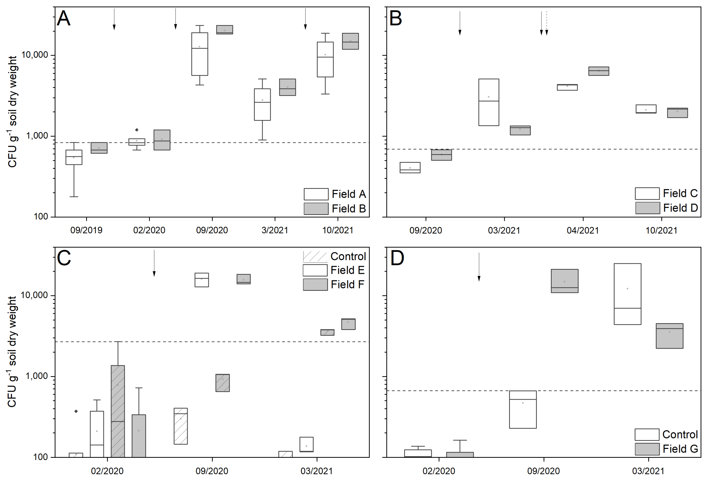 Pathogens 12 00099 g002
