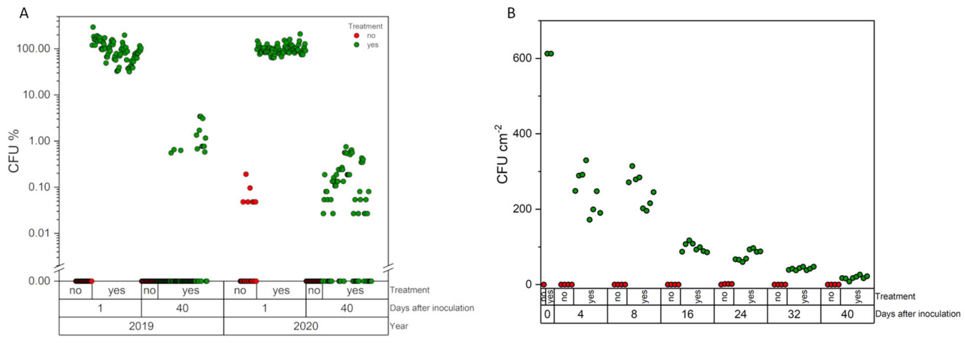 Pathogens 12 00099 g003