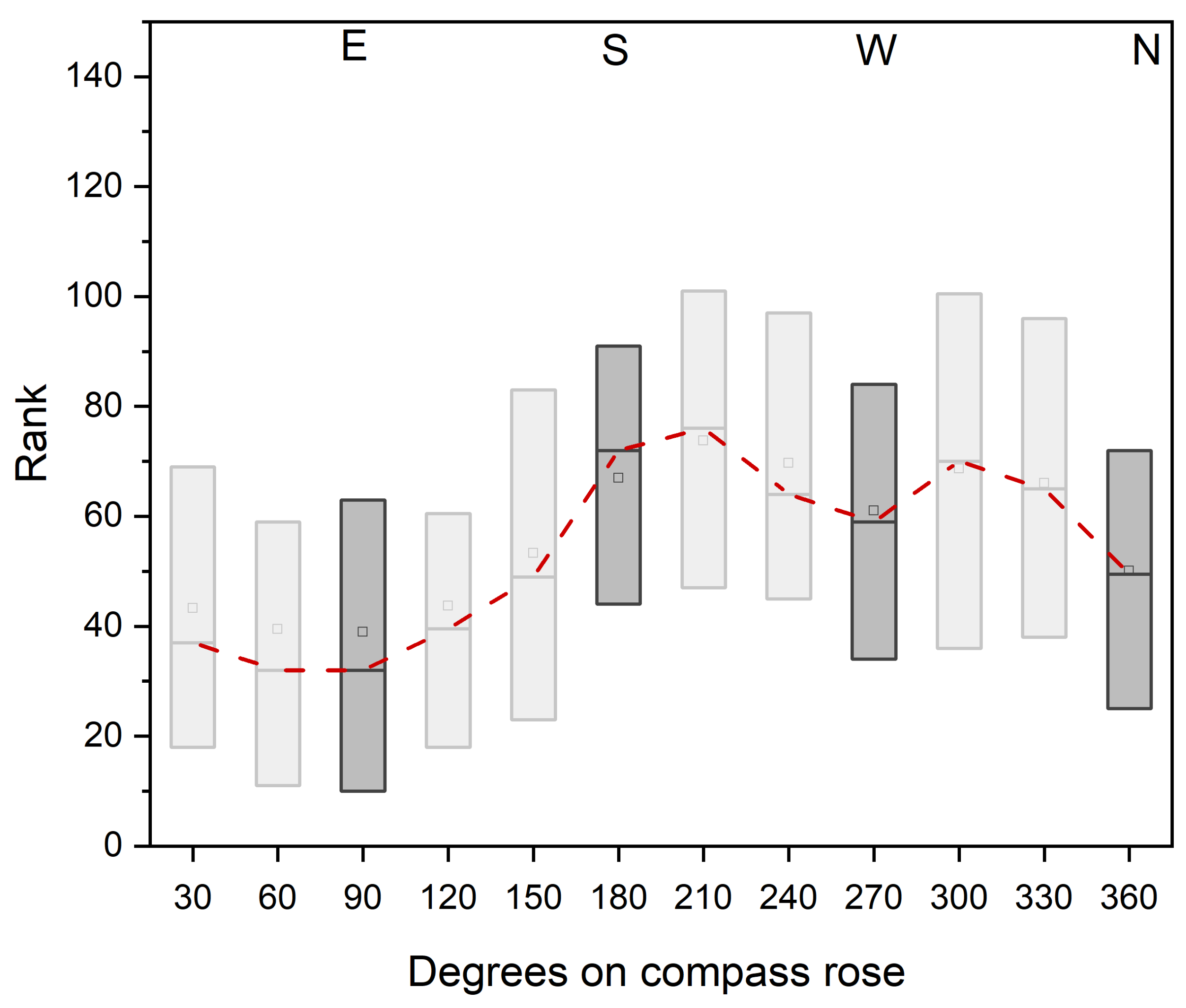 Pathogens 12 00099 g005