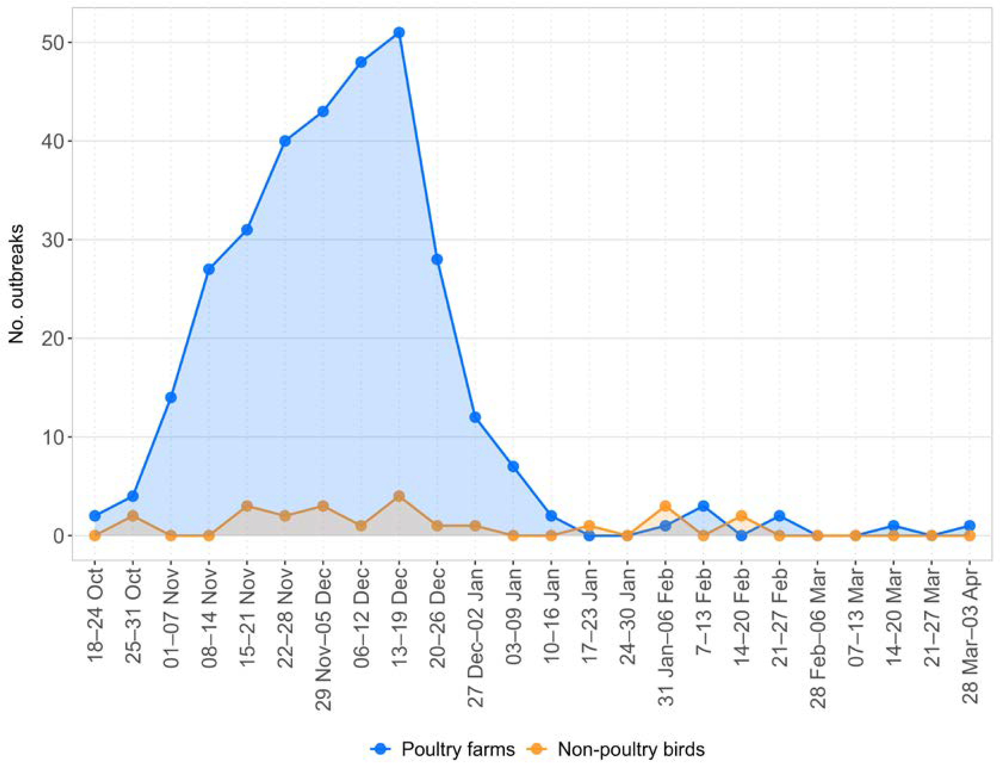 Pathogens 12 00100 g002