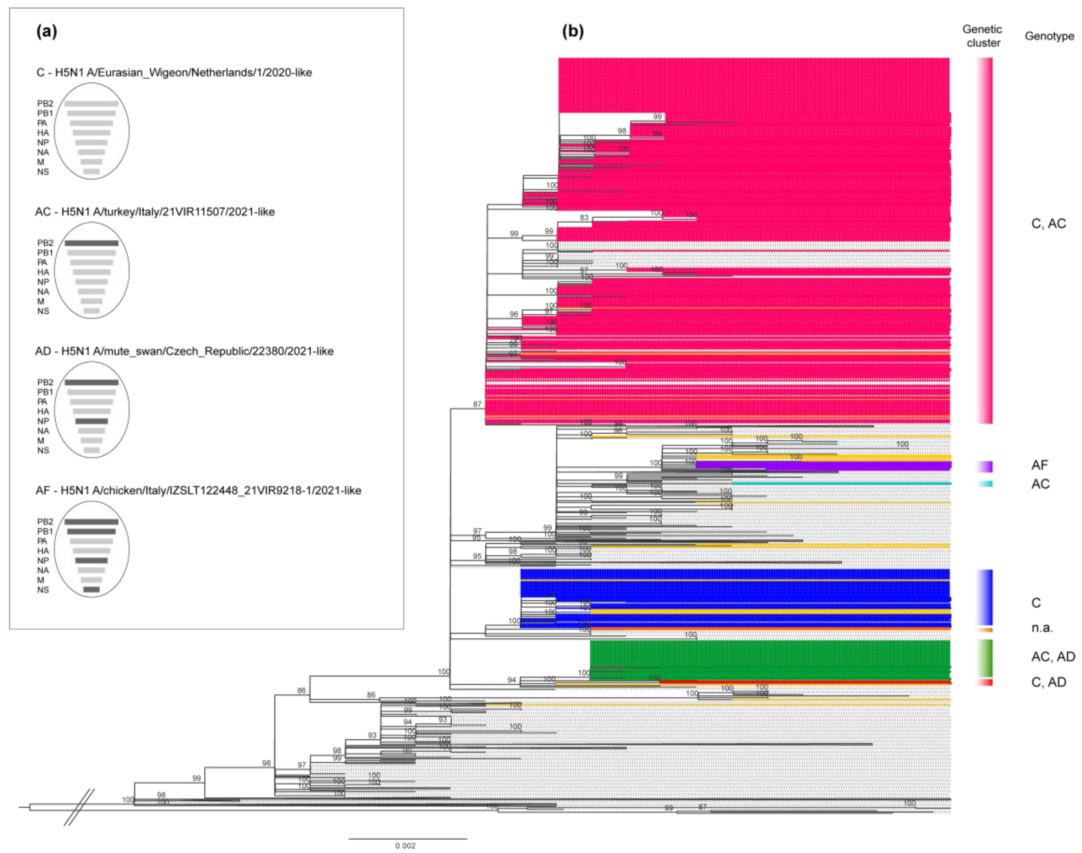 Pathogens 12 00100 g003