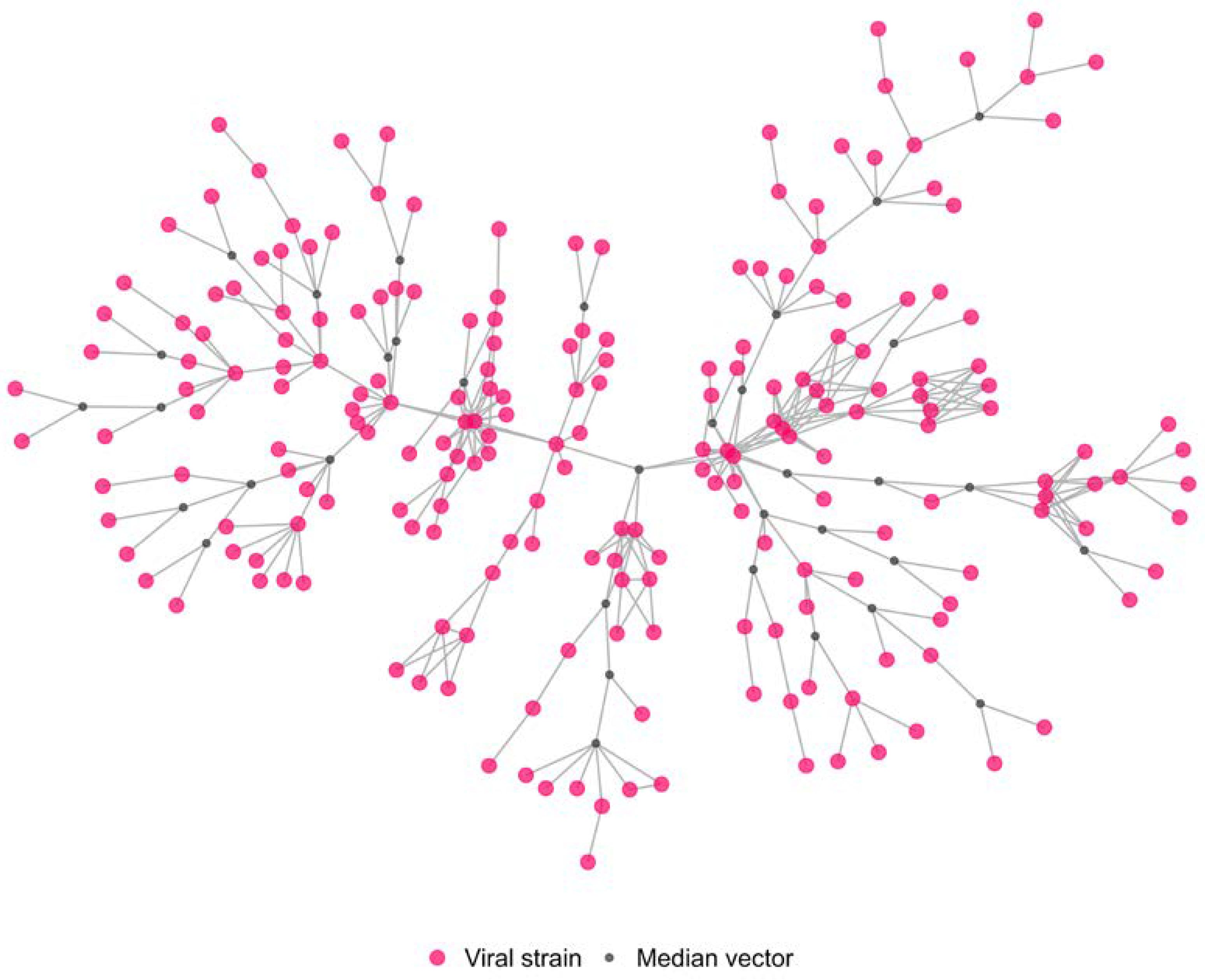 Pathogens 12 00100 g005
