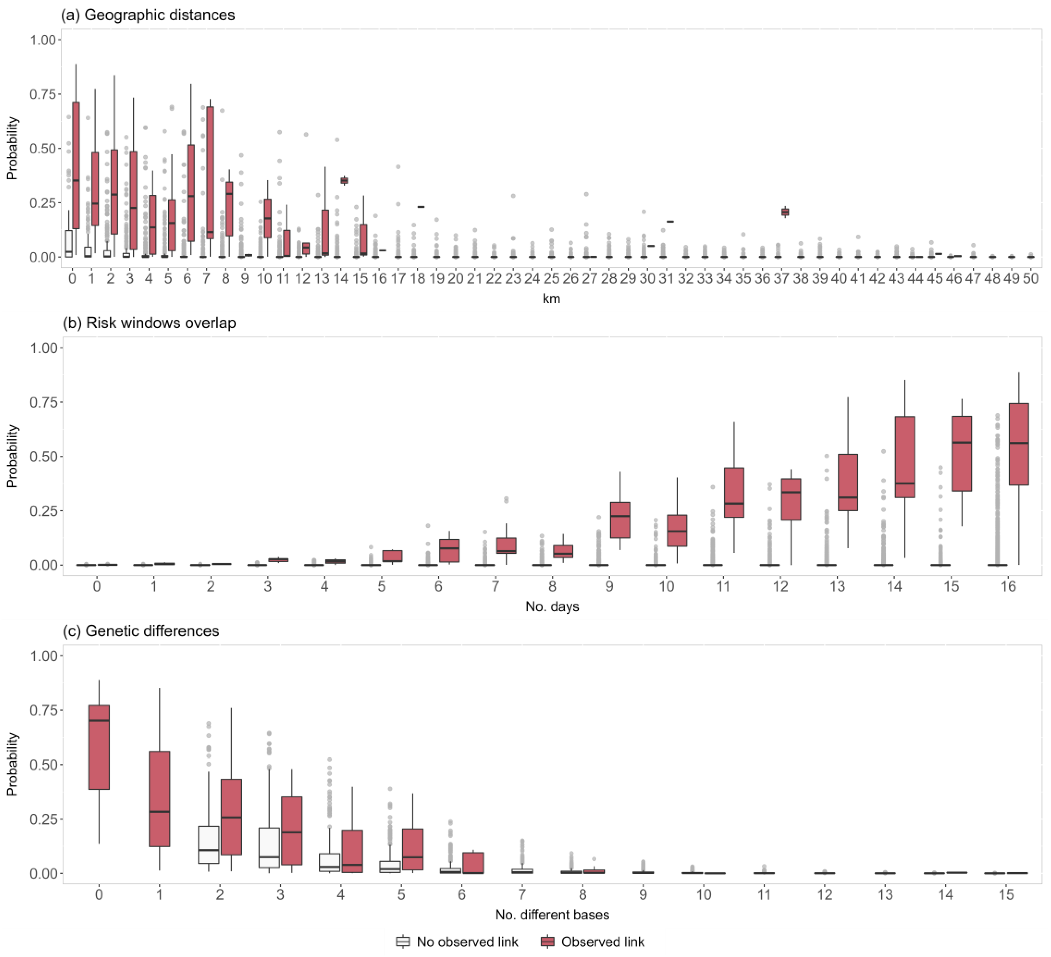 Pathogens 12 00100 g006