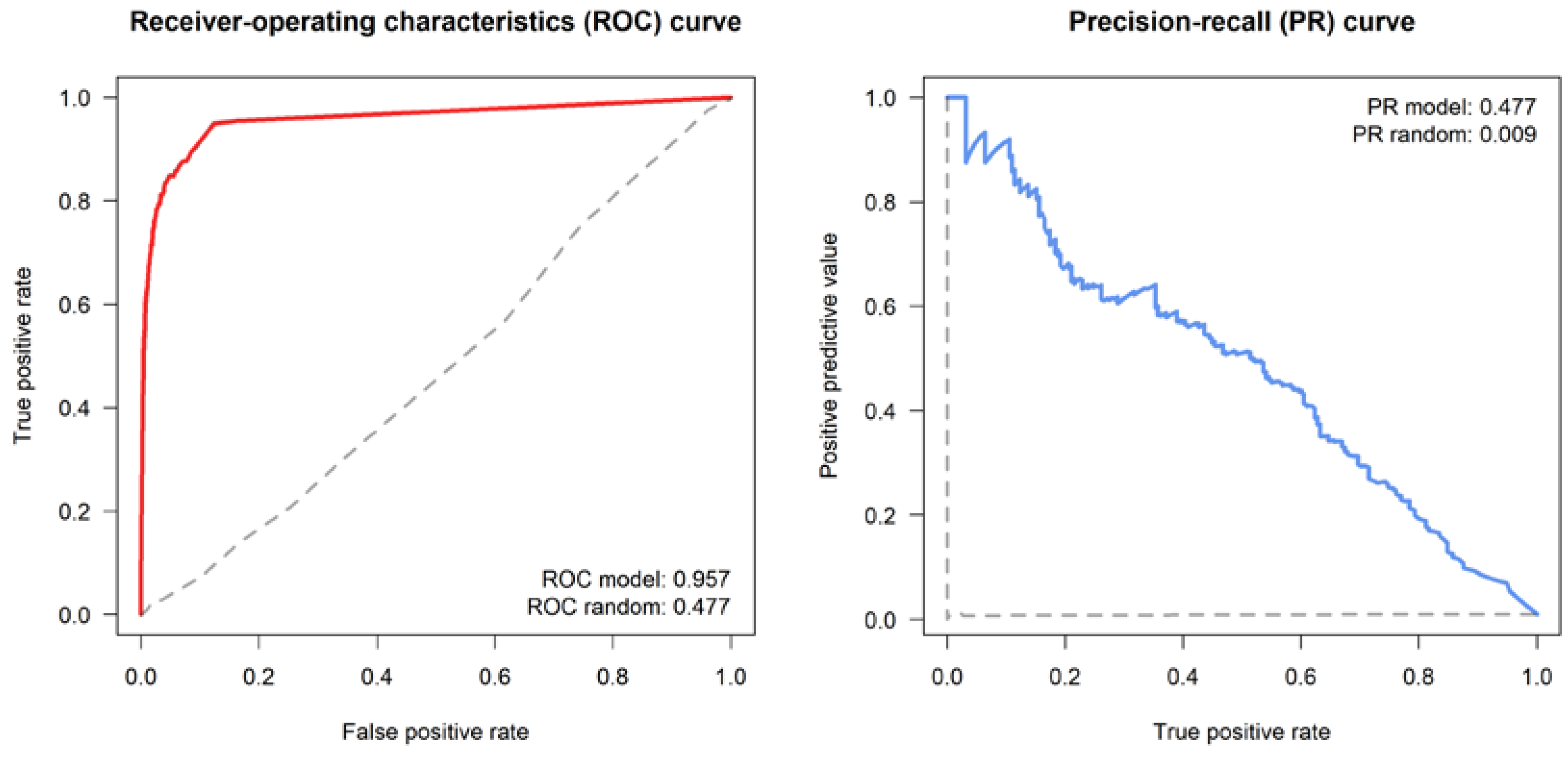 Pathogens 12 00100 g007